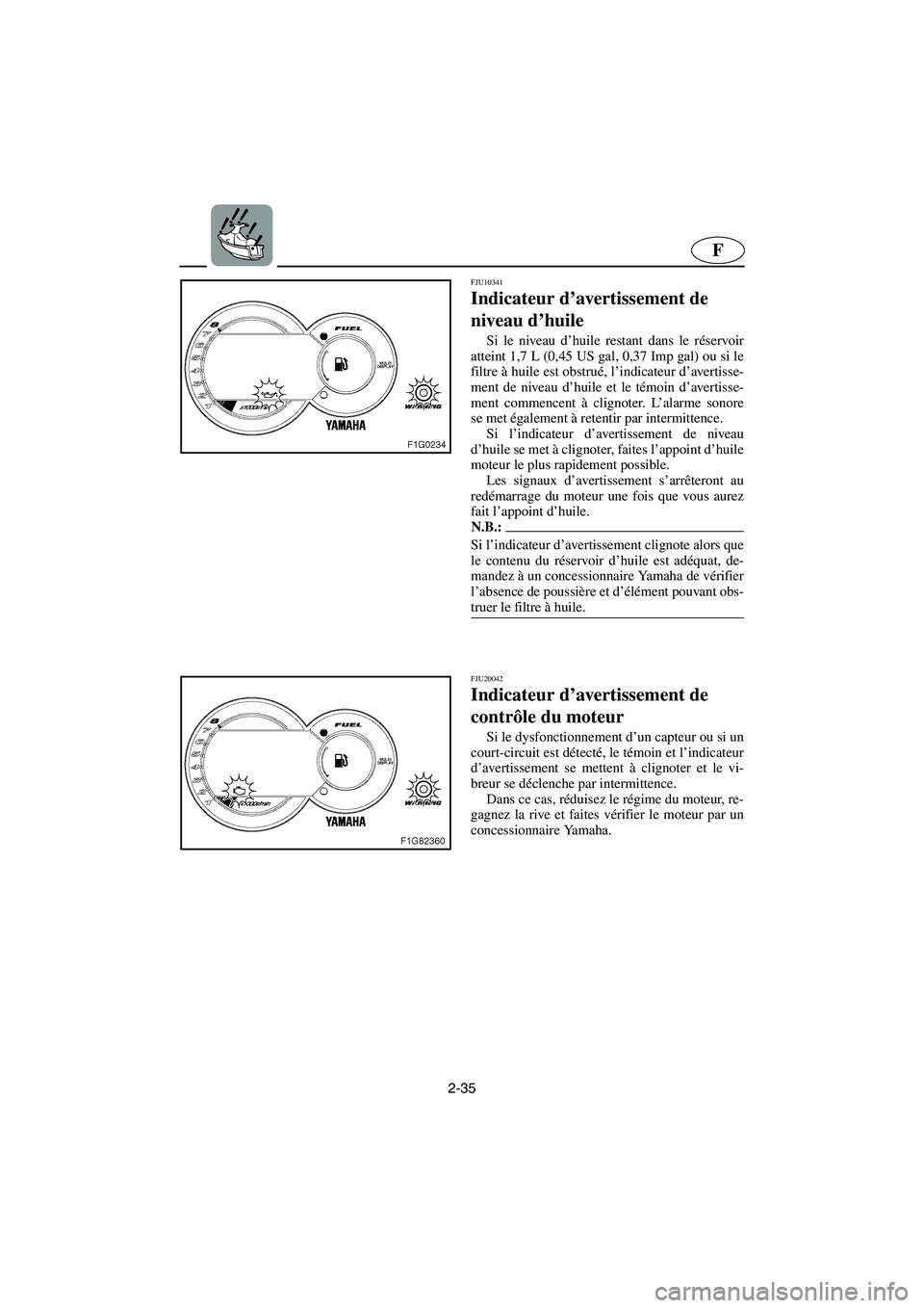 YAMAHA GP1300R 2006  Betriebsanleitungen (in German) 2-35
F
FJU10341
Indicateur d’avertissement de 
niveau d’huile 
Si le niveau d’huile restant dans le réservoir
atteint 1,7 L (0,45 US gal, 0,37 Imp gal) ou si le
filtre à huile est obstrué, l�