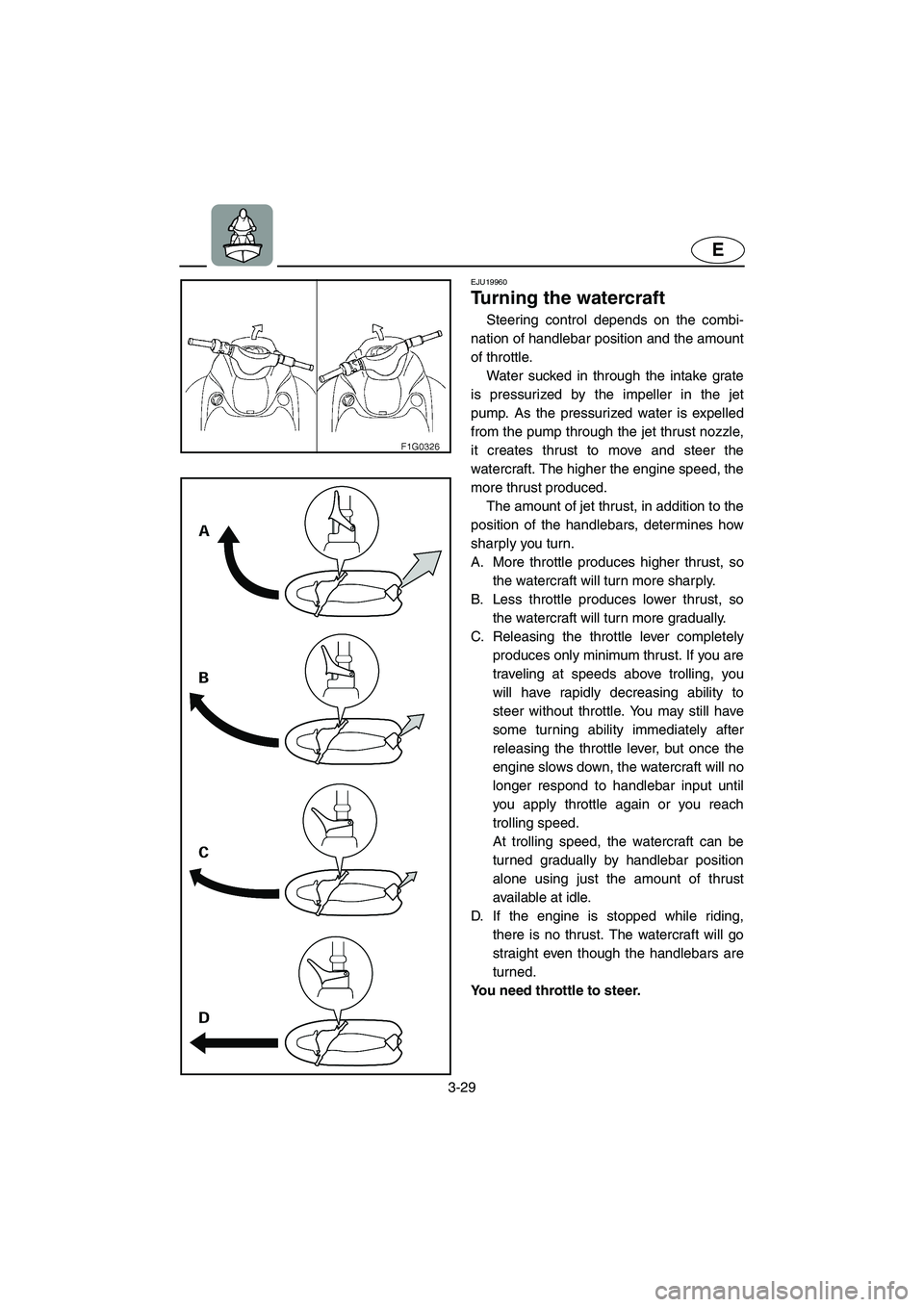 YAMAHA GP1300R 2005 Service Manual 3-29
E
EJU19960
Turning the watercraft 
Steering control depends on the combi-
nation of handlebar position and the amount
of throttle. 
Water sucked in through the intake grate
is pressurized by the 