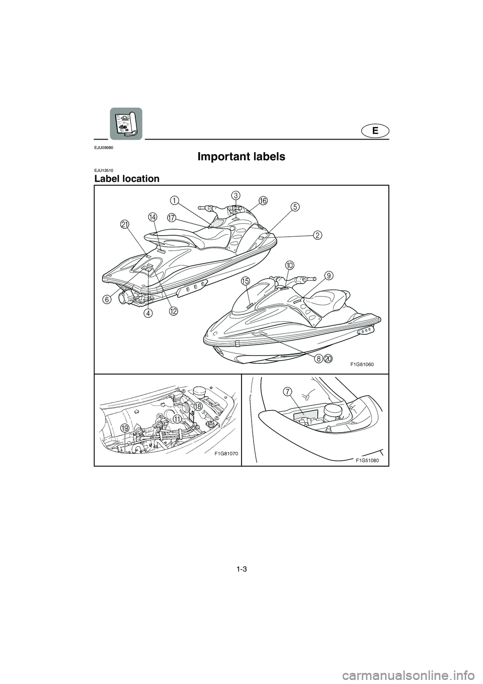 YAMAHA GP1300R 2005  Owners Manual 1-3
E
EJU09980 
Important labels  
EJU13510 
Label location 
UF1G72.book  Page 3  Thursday, September 30, 2004  2:28 PM 