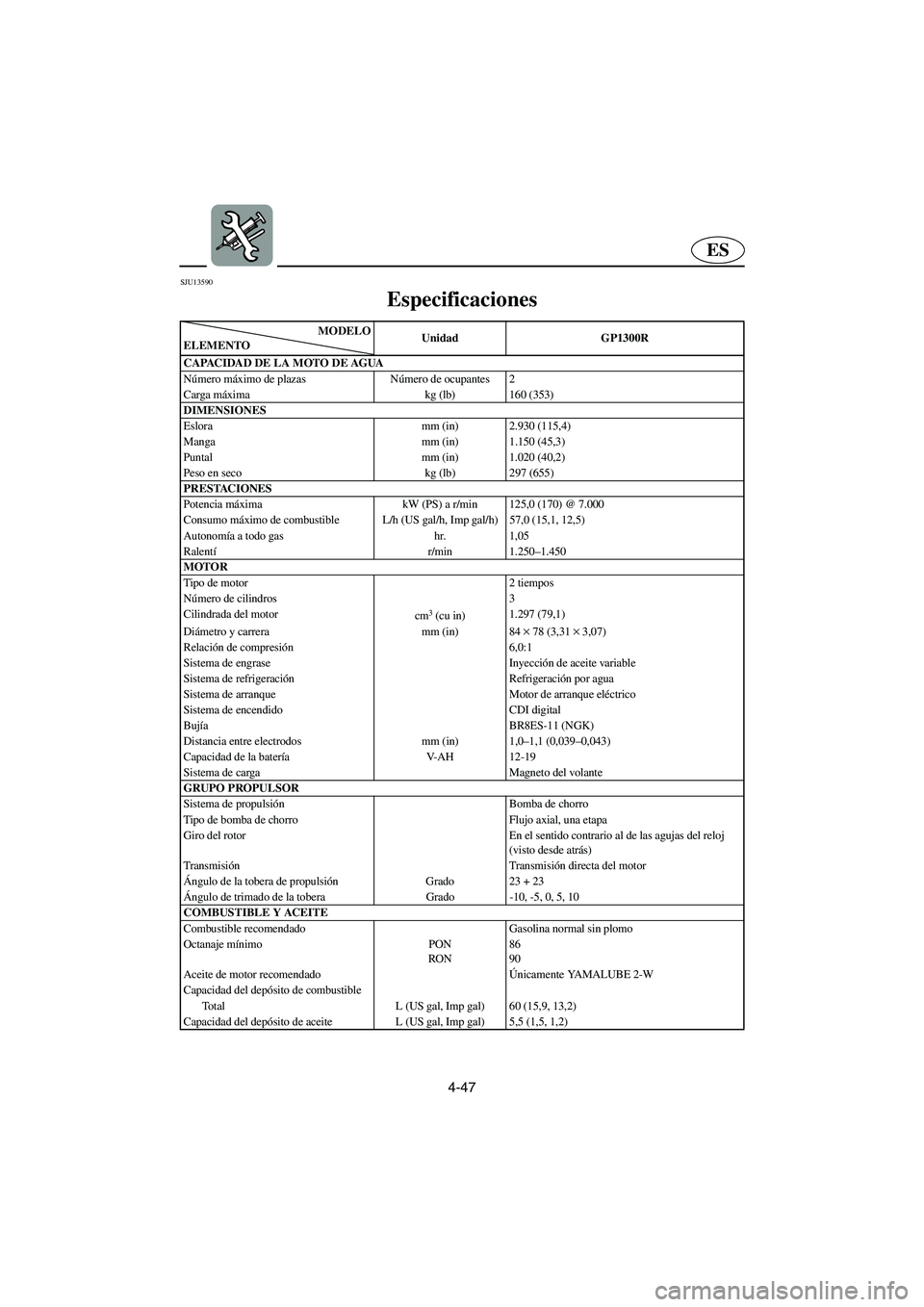 YAMAHA GP1300R 2005 Notices Demploi (in French) 4-47
ES
SJU13590
Especificaciones
SPC-*** MODELO
ELEMENTOUnidad GP1300R
CAPACIDAD DE LA MOTO DE AGUA
Número máximo de plazas Número de ocupantes 2
Carga máxima kg (lb) 160 (353)
DIMENSIONES
Esl YAMAHA GP1300R 2005 Notices Demploi (in French) 4-47
ES
SJU13590
Especificaciones
SPC-*** MODELO
ELEMENTOUnidad GP1300R
CAPACIDAD DE LA MOTO DE AGUA
Número máximo de plazas Número de ocupantes 2
Carga máxima kg (lb) 160 (353)
DIMENSIONES
Esl