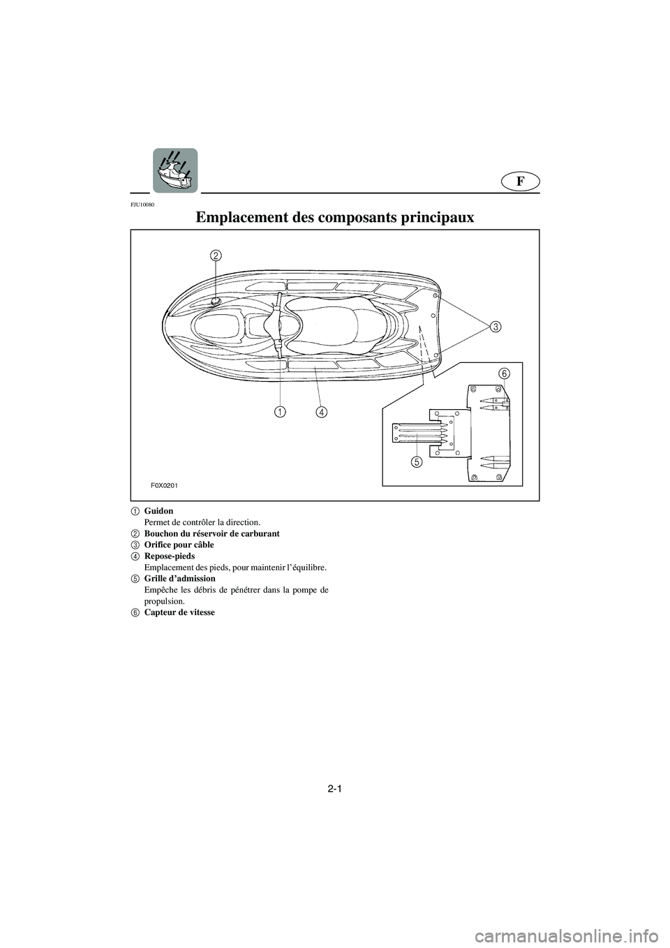 YAMAHA GP1300R 2005 Manuale de Empleo (in Spanish) 2-1
F
FJU10080
Emplacement des composants principaux
1
Guidon
Permet de contrôler la direction.
2
Bouchon du réservoir de carburant
3
Orifice pour câble
4
Repose-pieds
Emplacement des pieds, YAMAHA GP1300R 2005 Manuale de Empleo (in Spanish) 2-1
F
FJU10080
Emplacement des composants principaux
1
Guidon
Permet de contrôler la direction.
2
Bouchon du réservoir de carburant
3
Orifice pour câble
4
Repose-pieds
Emplacement des pieds,