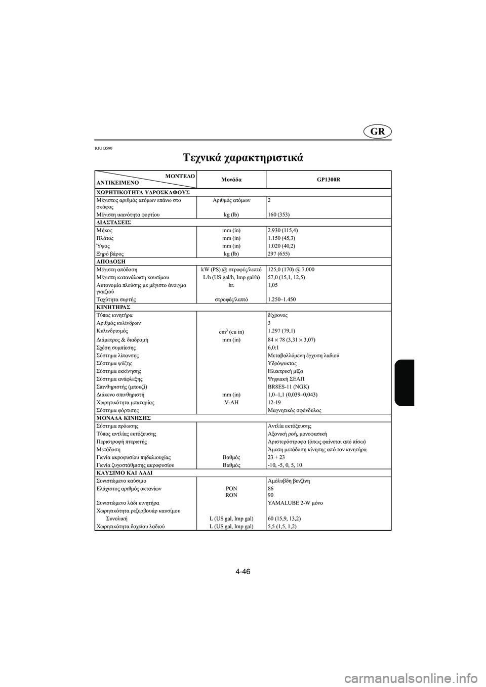 YAMAHA GP1300R 2005 Manuale duso (in Italian) 4-46
GR
RJU13590
Τεχνικά χαρακτηριστικά
ΜΟΝΤΕΛΟ
ΑΝΤΙΚΕΙΜΕΝΟMονάδαGP1300R
ΧΩΡΗΤΙΚΟΤΗΤΑ ΥΔΡΟΣΚΑΦΟΥΣ
Μέγιστος αριθμός YAMAHA GP1300R 2005 Manuale duso (in Italian) 4-46
GR
RJU13590
Τεχνικά χαρακτηριστικά
ΜΟΝΤΕΛΟ
ΑΝΤΙΚΕΙΜΕΝΟMονάδαGP1300R
ΧΩΡΗΤΙΚΟΤΗΤΑ ΥΔΡΟΣΚΑΦΟΥΣ
Μέγιστος αριθμός