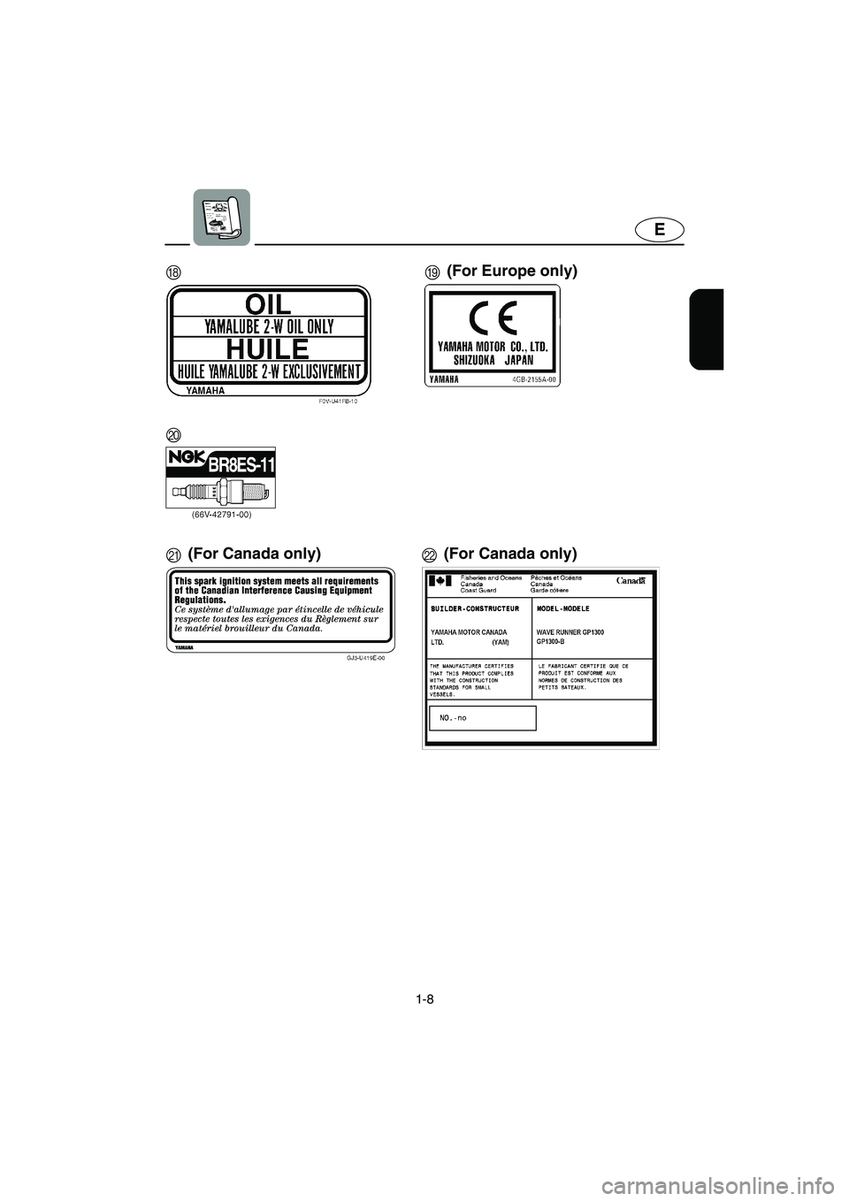 YAMAHA GP1300R 2003 User Guide 1-8
E
H
JI
K(For Europe only)
(For Canada only)
L(For Canada only)
UF1G70.book  Page 8  Wednesday, December 18, 2002  3:35 PM 
