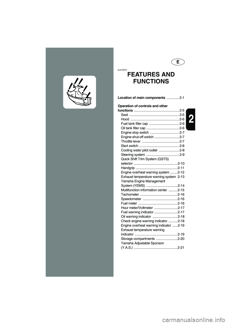 YAMAHA GP1300R 2003  Owners Manual E
2
EJU10070 
FEATURES AND 
FUNCTIONS 
Location of main components .............. 2-1
Operation of controls and other 
functions ................................................... 2-5
Seat ..........