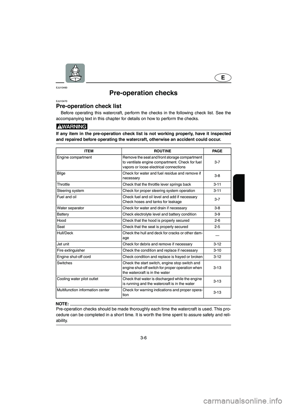 YAMAHA GP1300R 2003 User Guide 3-6
E
EJU13460 
Pre-operation checks  
EJU13470 
Pre-operation check list 
Before operating this watercraft, perform the checks in the following check list. See the
accompanying text in this chapter f