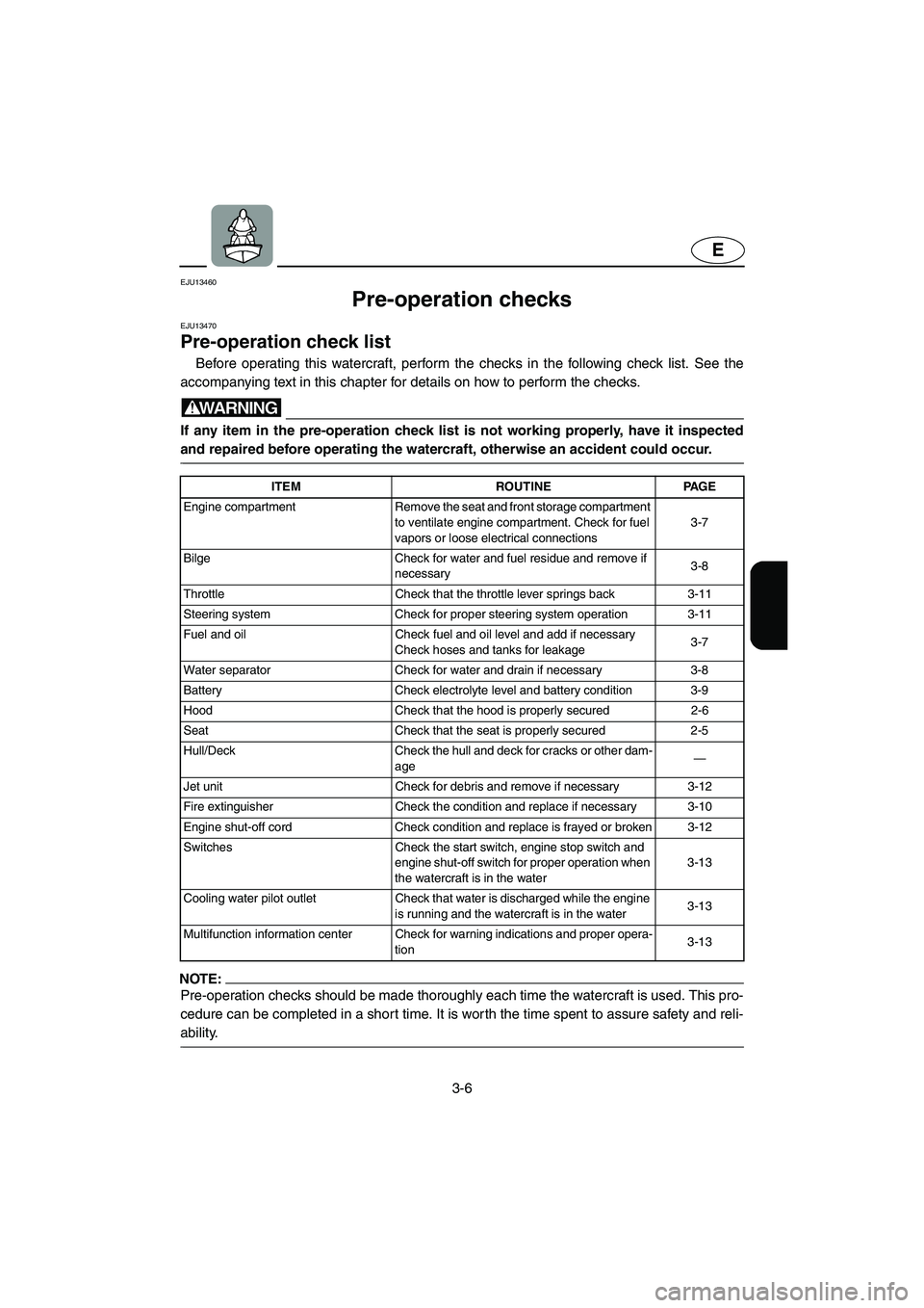 YAMAHA GP1300R 2003 Owners Manual 3-6
E
EJU13460 
Pre-operation checks  
EJU13470 
Pre-operation check list 
Before operating this watercraft, perform the checks in the following check list. See the
accompanying text in this chapter f