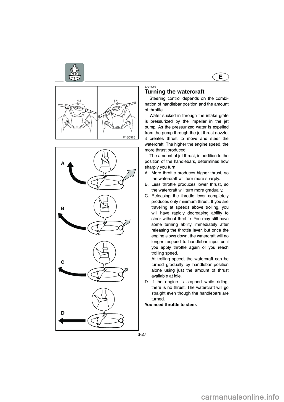 YAMAHA GP1300R 2003 Service Manual 3-27
E
EJU19960
Turning the watercraft 
Steering control depends on the combi-
nation of handlebar position and the amount
of throttle. 
Water sucked in through the intake grate
is pressurized by the 