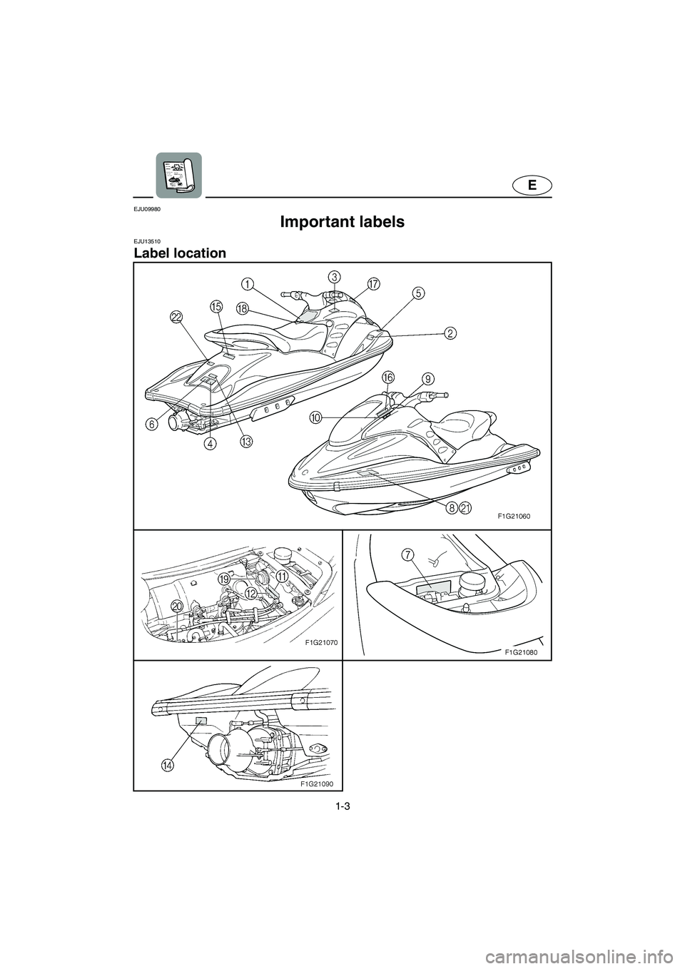 YAMAHA GP1300R 2003  Owners Manual 1-3
E
EJU09980 
Important labels  
EJU13510 
Label location 
UF1G70.book  Page 3  Wednesday, December 18, 2002  3:35 PM 