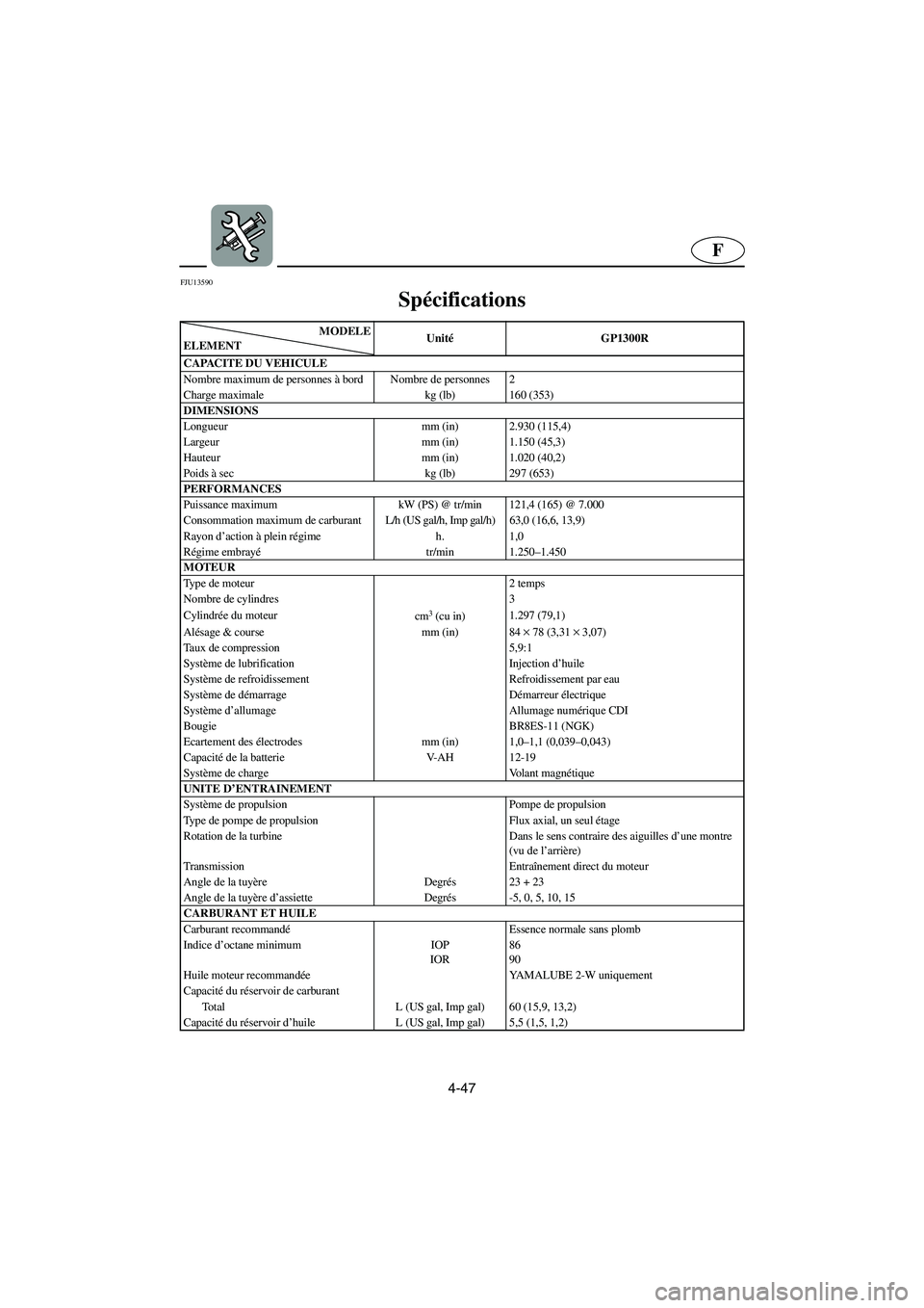 YAMAHA GP1300R 2003  Manuale de Empleo (in Spanish) 4-47
F
FJU13590 
Spécifications  
SPC-*** MODELE
ELEMENTUnitéGP1300R
CAPACITE DU VEHICULE
Nombre maximum de personnes à bord Nombre de personnes 2
Charge maximale kg (lb) 160 (353)
DIMENSIONS
Longu