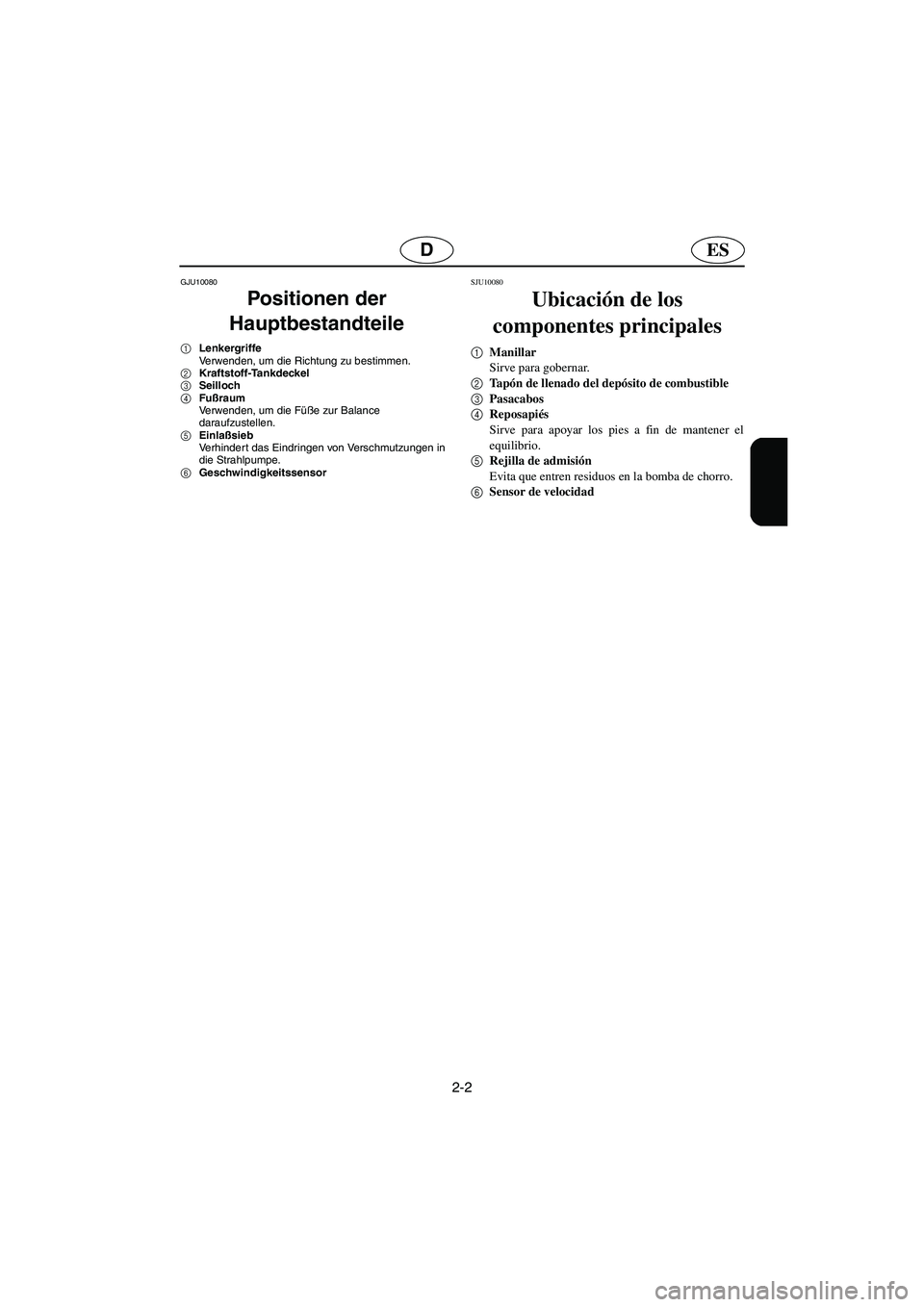 YAMAHA GP1300R 2003  Manuale de Empleo (in Spanish) 2-2
ESD
GJU10080 
Positionen der 
Hauptbestandteile  
1Lenkergriffe 
Verwenden, um die Richtung zu bestimmen. 
2Kraftstoff-Tankdeckel 
3Seilloch 
4Fußraum 
Verwenden, um die Füße zur Balance 
darau