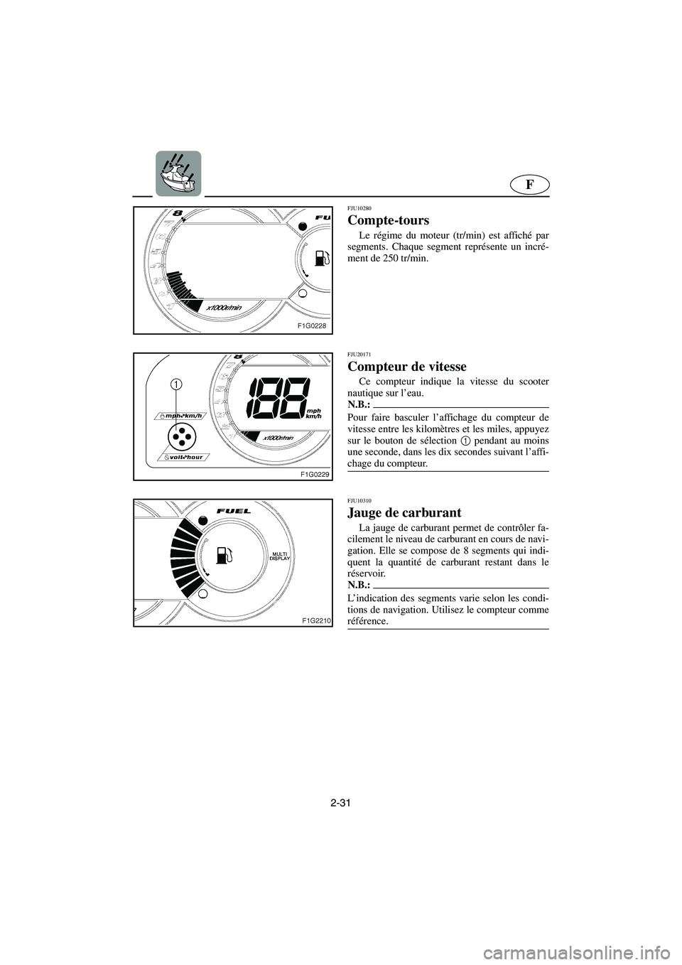 YAMAHA GP1300R 2003  Manuale de Empleo (in Spanish) 2-31
F
FJU10280 
Compte-tours  
Le régime du moteur (tr/min) est affiché par
segments. Chaque segment représente un incré-
ment de 250 tr/min. 
FJU20171
Compteur de vitesse 
Ce compteur indique la