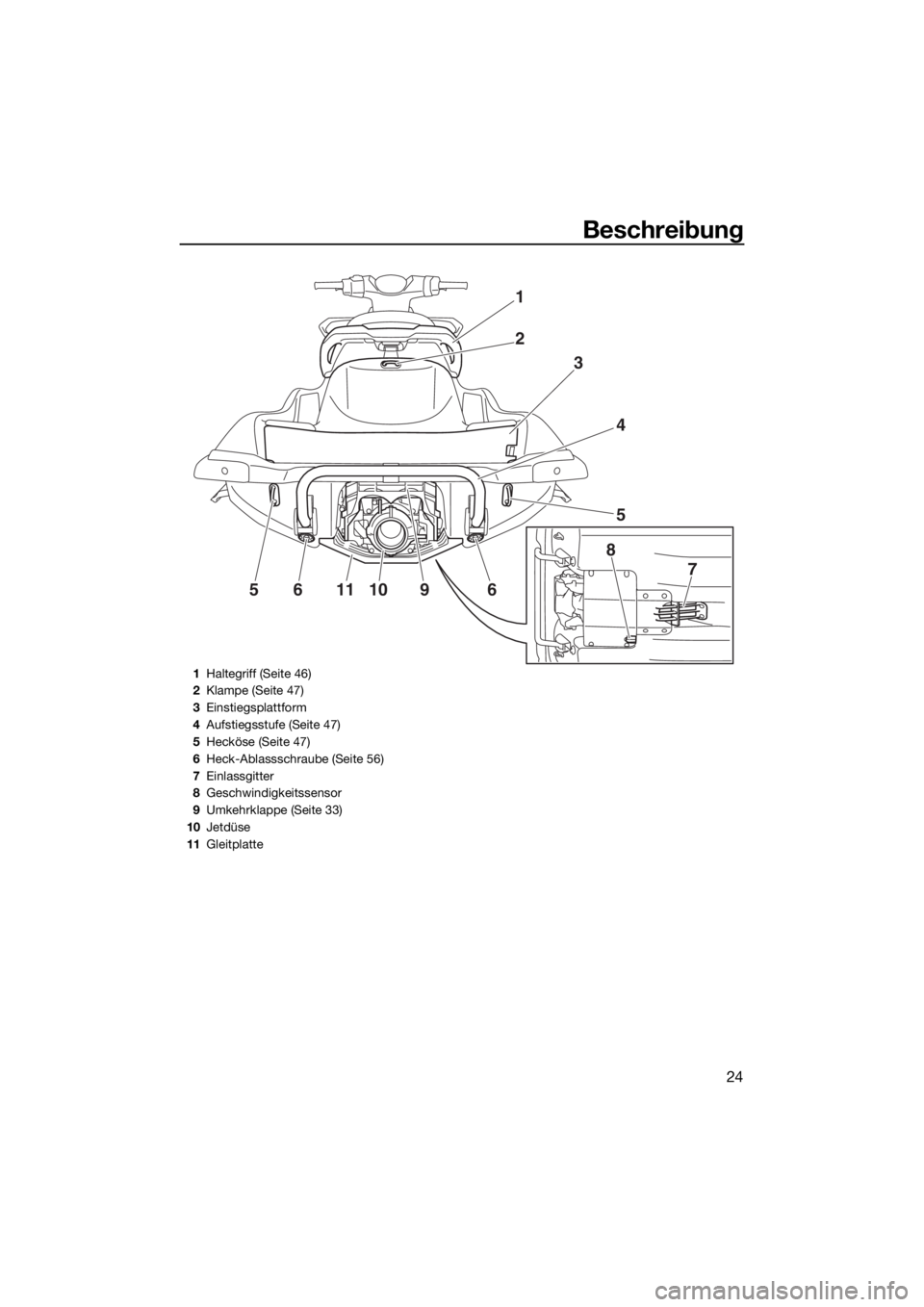 YAMAHA GP1800 2018 Betriebsanleitungen (in German) Beschreibung
24
1
2
3
5
4
8
7
56111096
1Haltegriff (Seite 46)
2Klampe (Seite 47)
3Einstiegsplattform
4Aufstiegsstufe (Seite 47)
5Hecköse (Seite 47)
6Heck-Ablassschraube (Seite 56)
7Einlassgitter
8Ges YAMAHA GP1800 2018 Betriebsanleitungen (in German) Beschreibung
24
1
2
3
5
4
8
7
56111096
1Haltegriff (Seite 46)
2Klampe (Seite 47)
3Einstiegsplattform
4Aufstiegsstufe (Seite 47)
5Hecköse (Seite 47)
6Heck-Ablassschraube (Seite 56)
7Einlassgitter
8Ges