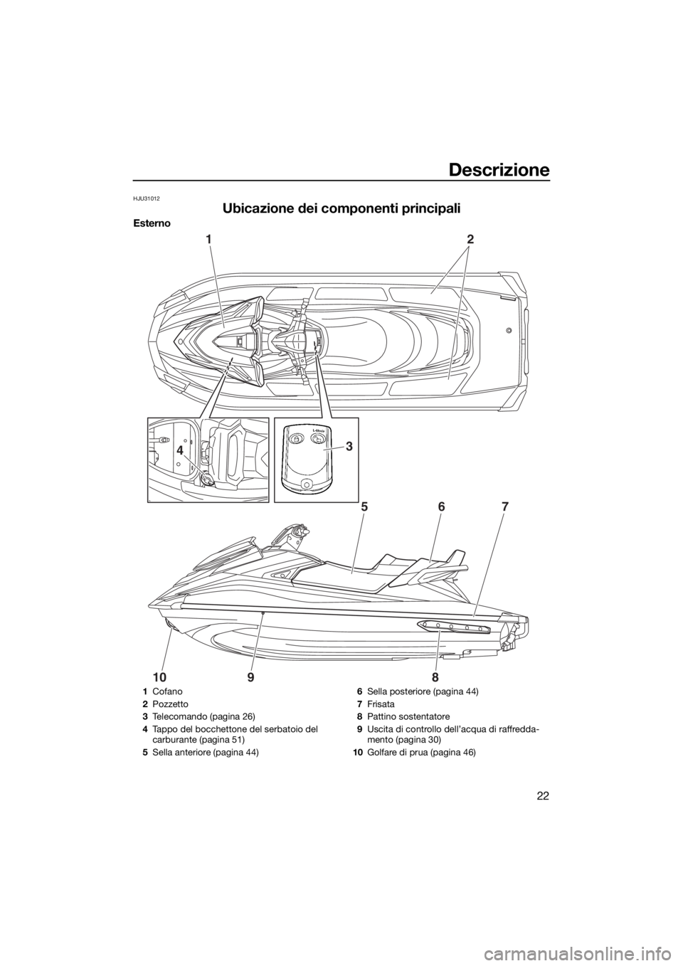 YAMAHA GP1800 2018 Manuale duso (in Italian) Descrizione
22
HJU31012
Ubicazione dei componenti principali
Esterno
12
657
1098
34
1Cofano
2Pozzetto
3Telecomando (pagina 26)
4Tappo del bocchettone del serbatoio del
carburante (pagina 51)
5Sella a YAMAHA GP1800 2018 Manuale duso (in Italian) Descrizione
22
HJU31012
Ubicazione dei componenti principali
Esterno
12
657
1098
34
1Cofano
2Pozzetto
3Telecomando (pagina 26)
4Tappo del bocchettone del serbatoio del
carburante (pagina 51)
5Sella a