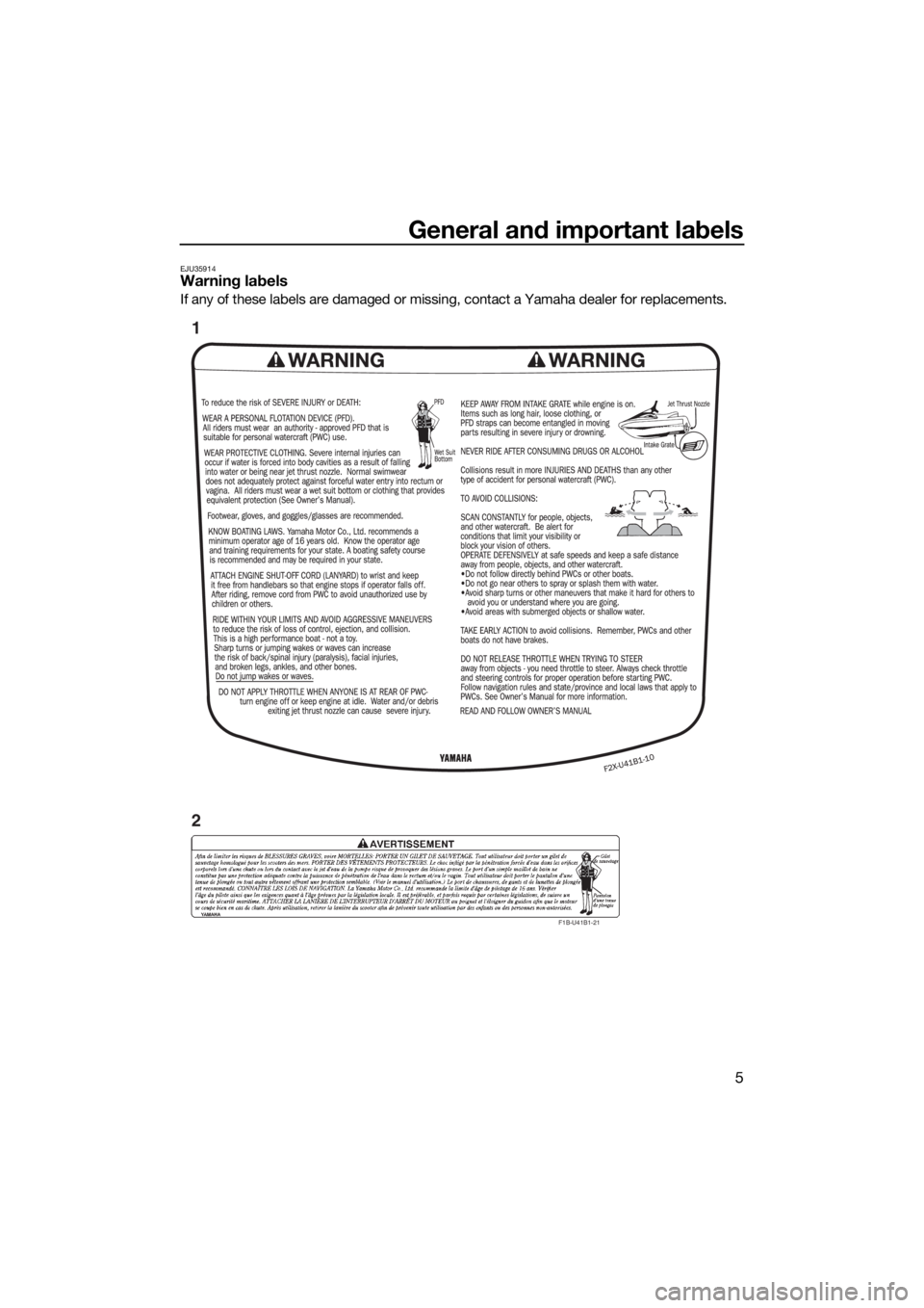 YAMAHA GP1800 2017 User Guide General and important labels
5
EJU35914Warning labels
If any of these labels are damaged or missing, contact a Yamaha dealer for replacements.
F1B-U41B1-21
1
2
UF3P70E0.book  Page 5  Friday, September