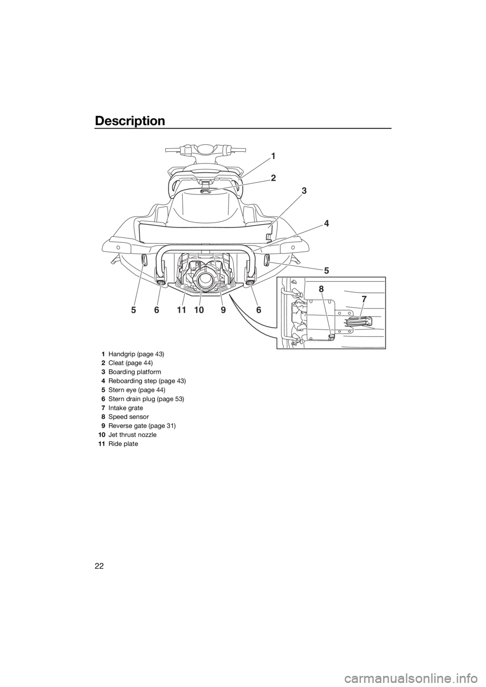 YAMAHA GP1800 2017 Owners Manual Description
22
1
2
3
5
4
8
7
56111096
1Handgrip (page 43)
2Cleat (page 44)
3Boarding platform
4Reboarding step (page 43)
5Stern eye (page 44)
6Stern drain plug (page 53)
7Intake grate
8Speed sensor
9R