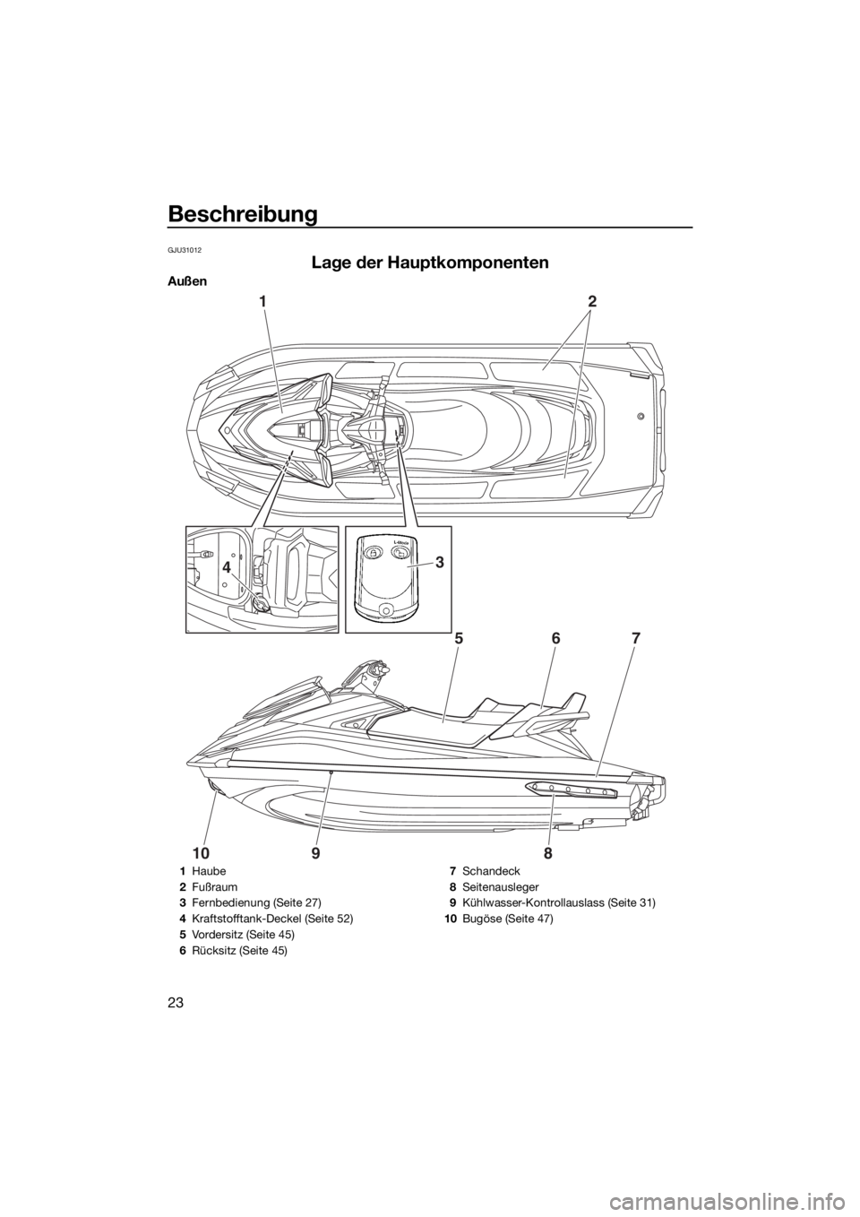 YAMAHA GP1800 2017 Betriebsanleitungen (in German) Beschreibung
23
GJU31012
Lage der Hauptkomponenten
Außen
12
657
1098
34
1Haube
2Fußraum
3Fernbedienung (Seite 27)
4Kraftstofftank-Deckel (Seite 52)
5Vordersitz (Seite 45)
6Rücksitz (Seite 45)7Schan YAMAHA GP1800 2017 Betriebsanleitungen (in German) Beschreibung
23
GJU31012
Lage der Hauptkomponenten
Außen
12
657
1098
34
1Haube
2Fußraum
3Fernbedienung (Seite 27)
4Kraftstofftank-Deckel (Seite 52)
5Vordersitz (Seite 45)
6Rücksitz (Seite 45)7Schan