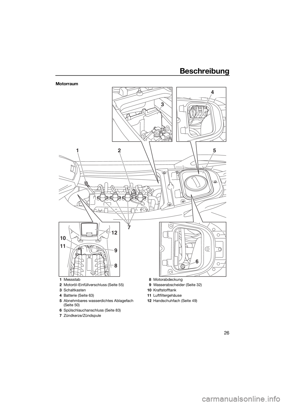 YAMAHA GP1800 2017 Betriebsanleitungen (in German) Beschreibung
26
Motorraum
3
4
125
11
10
9
12
86
7
1Messstab
2Motoröl-Einfüllverschluss (Seite 55)
3Schaltkasten
4Batterie (Seite 63)
5Abnehmbares wasserdichtes Ablagefach
(Seite 50)
6Spülschlaucha YAMAHA GP1800 2017 Betriebsanleitungen (in German) Beschreibung
26
Motorraum
3
4
125
11
10
9
12
86
7
1Messstab
2Motoröl-Einfüllverschluss (Seite 55)
3Schaltkasten
4Batterie (Seite 63)
5Abnehmbares wasserdichtes Ablagefach
(Seite 50)
6Spülschlaucha