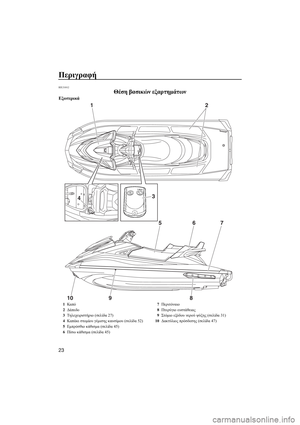 YAMAHA GP1800 2017  ΟΔΗΓΌΣ ΧΡΉΣΗΣ (in Greek) Περιγραφή
23
RJU31012
Θέση βασικών εξαρτημάτων
Εξωτερικά
12
657
1098
34
1Καπ ό
2Δάπεδο
3Τηλεχειριστήριο (σελίδα 27)
4Καπ άκ
