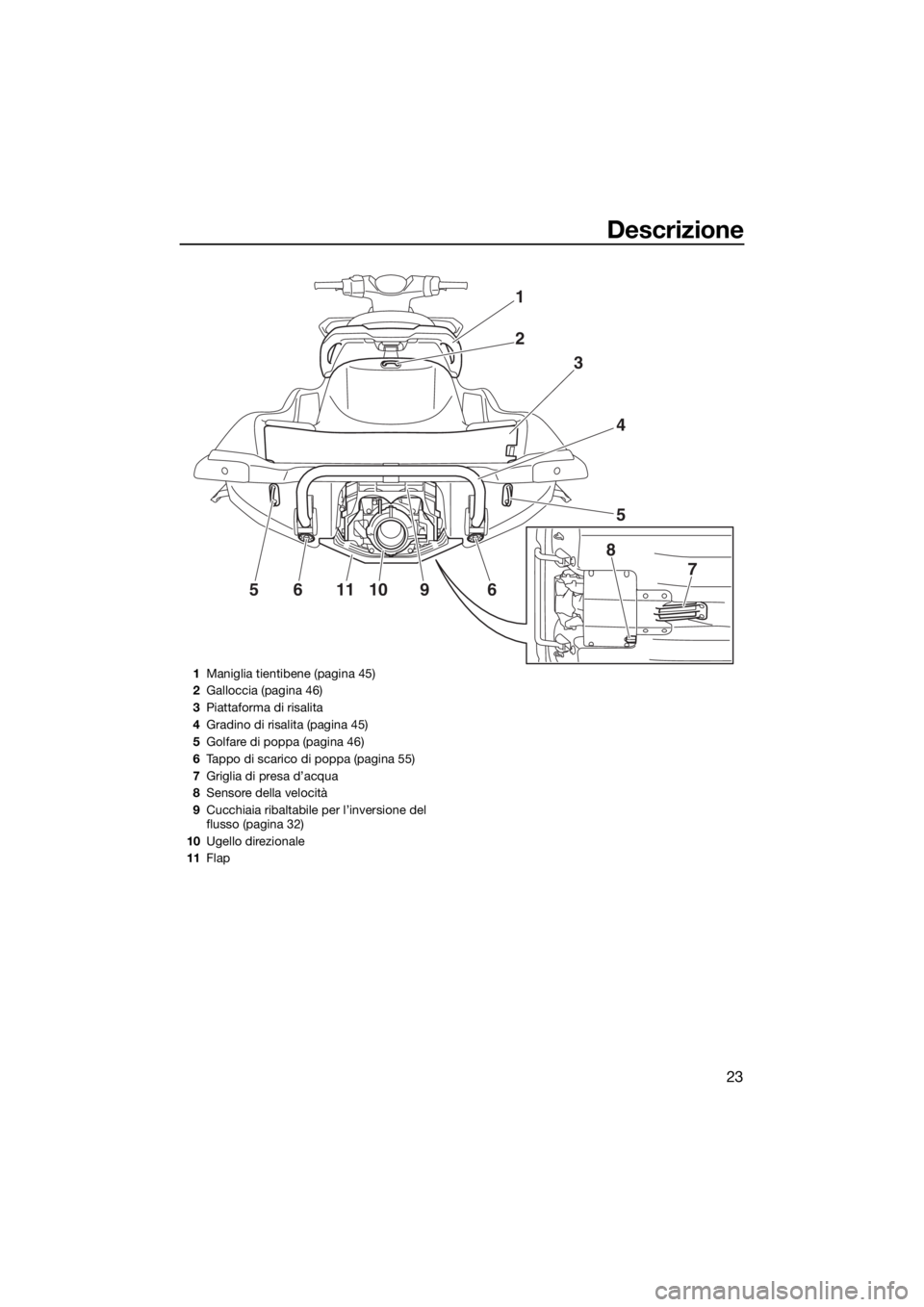 YAMAHA GP1800 2017 Manuale duso (in Italian) Descrizione
23
1
2
3
5
4
8
7
56111096
1Maniglia tientibene (pagina 45)
2Galloccia (pagina 46)
3Piattaforma di risalita
4Gradino di risalita (pagina 45)
5Golfare di poppa (pagina 46)
6Tappo di scarico YAMAHA GP1800 2017 Manuale duso (in Italian) Descrizione
23
1
2
3
5
4
8
7
56111096
1Maniglia tientibene (pagina 45)
2Galloccia (pagina 46)
3Piattaforma di risalita
4Gradino di risalita (pagina 45)
5Golfare di poppa (pagina 46)
6Tappo di scarico