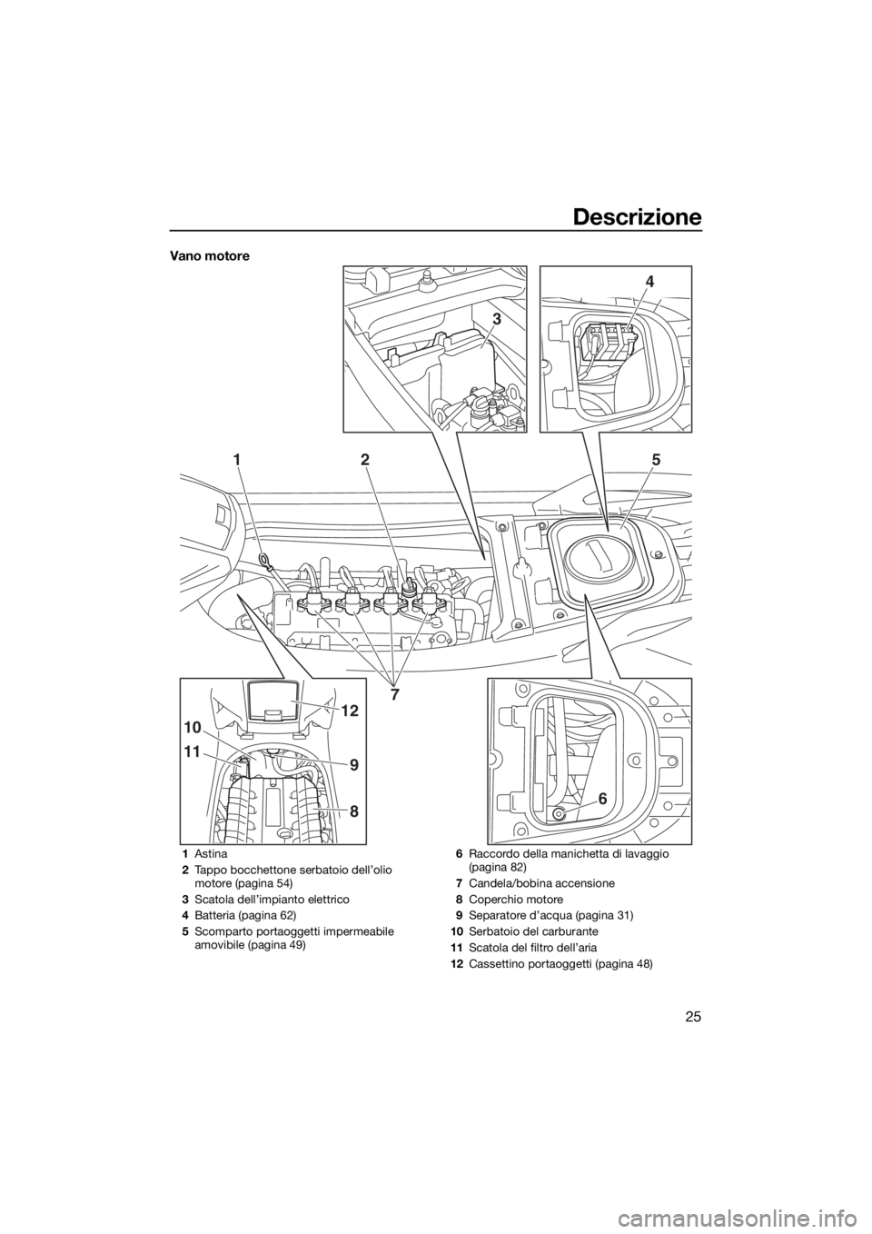 YAMAHA GP1800 2017 Manuale duso (in Italian) Descrizione
25
Vano motore
3
4
125
11
10
9
12
86
7
1Astina
2Tappo bocchettone serbatoio dell’olio
motore (pagina 54)
3Scatola dell’impianto elettrico
4Batteria (pagina 62)
5Scomparto portaoggetti YAMAHA GP1800 2017 Manuale duso (in Italian) Descrizione
25
Vano motore
3
4
125
11
10
9
12
86
7
1Astina
2Tappo bocchettone serbatoio dell’olio
motore (pagina 54)
3Scatola dell’impianto elettrico
4Batteria (pagina 62)
5Scomparto portaoggetti