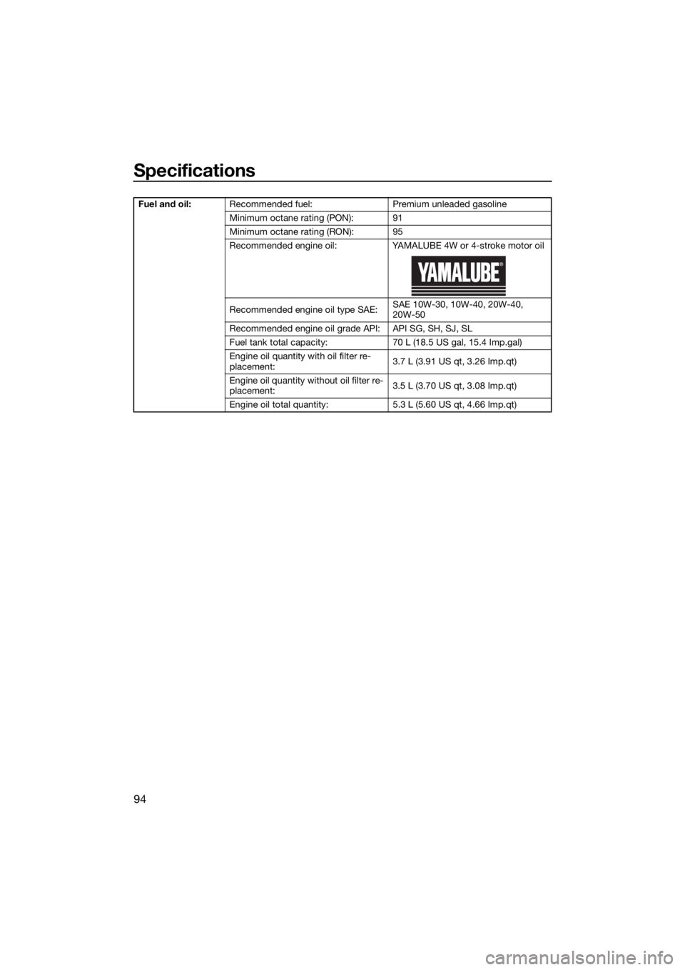 YAMAHA GP1800R SVHO 2022  Owners Manual Specifications
94
Fuel and oil:Recommended fuel: Premium unleaded gasoline
Minimum octane rating (PON): 91
Minimum octane rating (RON): 95
Recommended engine oil: YAMALUBE 4W or 4-stroke motor oil
Rec