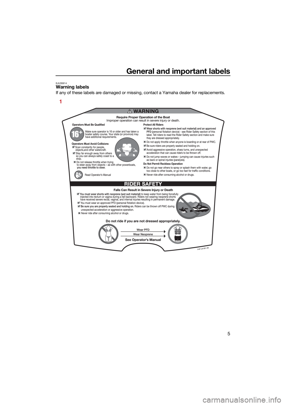 YAMAHA GP1800R SVHO 2022 User Guide General and important labels
5
EJU35914Warning labels
If any of these labels are damaged or missing, contact a Yamaha dealer for replacements.
1
UF4P72E0.book Page 5 Tuesday, August 24, 2021 3:18 P YAMAHA GP1800R SVHO 2022 User Guide General and important labels
5
EJU35914Warning labels
If any of these labels are damaged or missing, contact a Yamaha dealer for replacements.
1
UF4P72E0.book Page 5 Tuesday, August 24, 2021 3:18 P