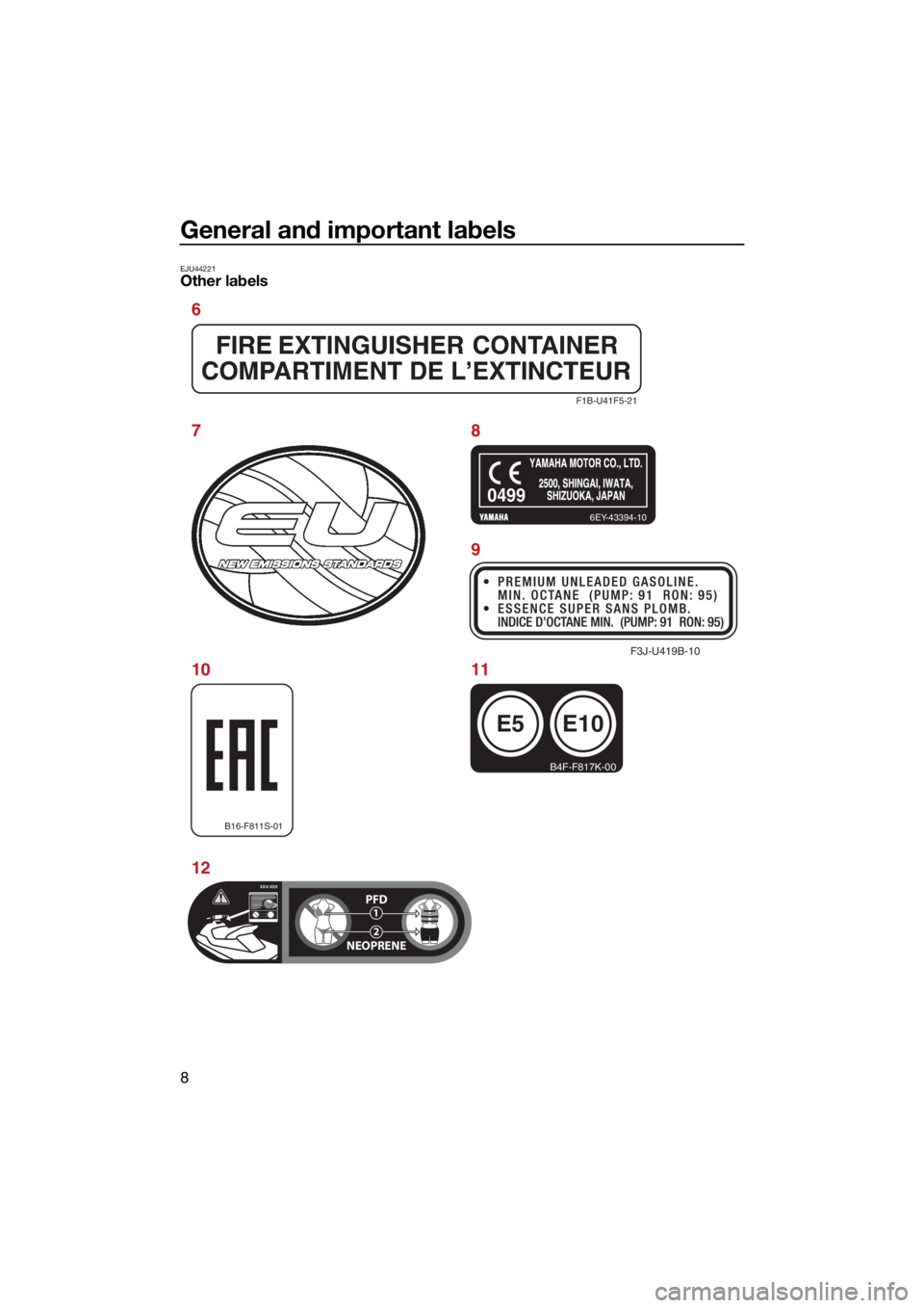YAMAHA GP1800R SVHO 2022 User Guide General and important labels
8
EJU44221Other labels
F1B-U41F5-21
6EY-43394-10
B16-F811S-01
E5
B4F-F817K-00
E10
0499
F3J-U419B-10
XXX-XXXPFD
NEOPRENE1
2
XXX-XXX
6
78
9
10
12 11
UF4P72E0.book Page 8 T YAMAHA GP1800R SVHO 2022 User Guide General and important labels
8
EJU44221Other labels
F1B-U41F5-21
6EY-43394-10
B16-F811S-01
E5
B4F-F817K-00
E10
0499
F3J-U419B-10
XXX-XXXPFD
NEOPRENE1
2
XXX-XXX
6
78
9
10
12 11
UF4P72E0.book Page 8 T