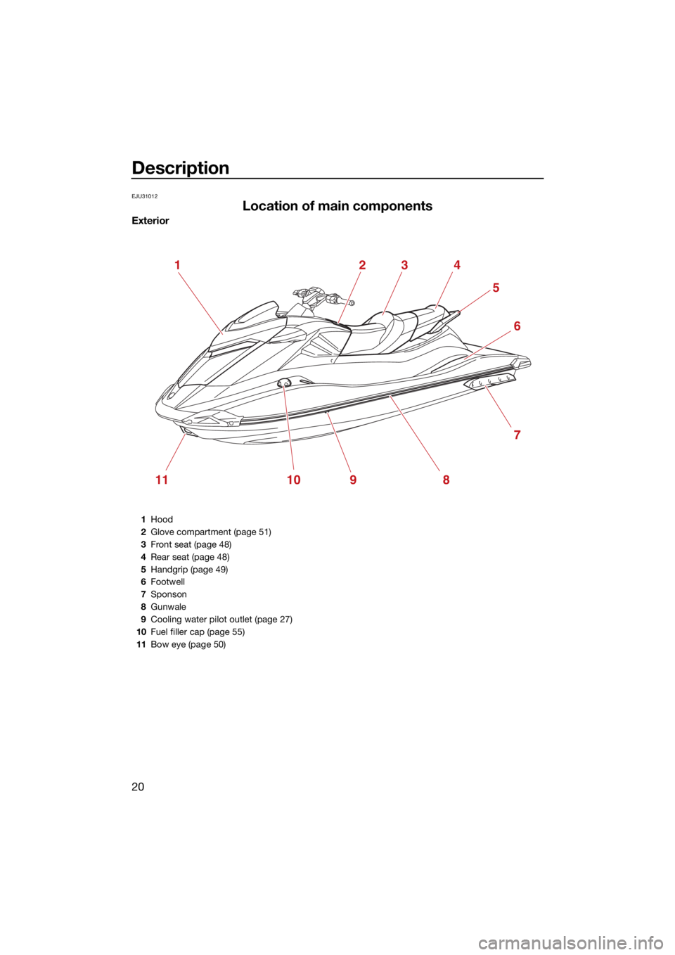 YAMAHA GP1800R SVHO 2022 Owners Manual Description
20
EJU31012
Location of main components
Exterior
1234
5
6
10 9 8
11 7
1
Hood
2 Glove compartment (page 51)
3 Front seat (page 48)
4 Rear seat (page 48)
5 Handgrip (page 49)
6 Footwell
7 Sp YAMAHA GP1800R SVHO 2022 Owners Manual Description
20
EJU31012
Location of main components
Exterior
1234
5
6
10 9 8
11 7
1
Hood
2 Glove compartment (page 51)
3 Front seat (page 48)
4 Rear seat (page 48)
5 Handgrip (page 49)
6 Footwell
7 Sp