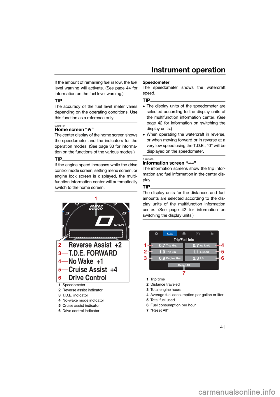 YAMAHA GP1800R SVHO 2022  Owners Manual Instrument operation
41
If the amount of remaining fuel is low, the fuel
level warning will activate. (See page 44 for
information on the fuel level warning.)
TIP
The accuracy of the fuel level meter 