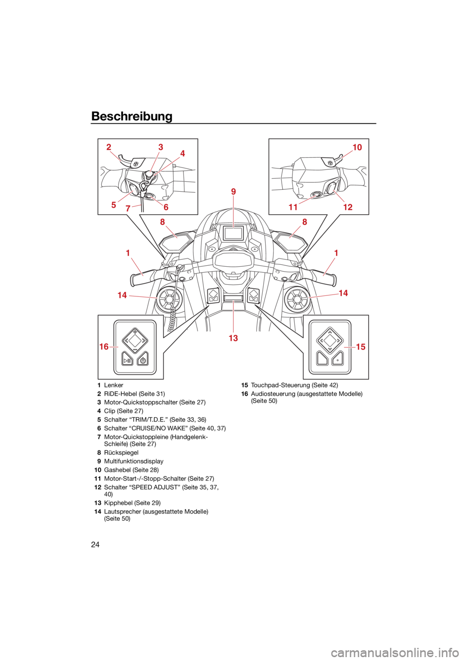 YAMAHA GP1800R SVHO 2022 Betriebsanleitungen (in German) Beschreibung
24
1
2
11 12
13 10
3
6 8
9
4
5
14
1
14
15
8
7
16
1 Lenker
2 RiDE-Hebel (Seite 31)
3 Motor-Quickstoppschalter (Seite 27)
4 Clip (Seite 27)
5 Schalter “TRIM/T.D.E.” (Seite 33, 36)
6 Sch YAMAHA GP1800R SVHO 2022 Betriebsanleitungen (in German) Beschreibung
24
1
2
11 12
13 10
3
6 8
9
4
5
14
1
14
15
8
7
16
1 Lenker
2 RiDE-Hebel (Seite 31)
3 Motor-Quickstoppschalter (Seite 27)
4 Clip (Seite 27)
5 Schalter “TRIM/T.D.E.” (Seite 33, 36)
6 Sch