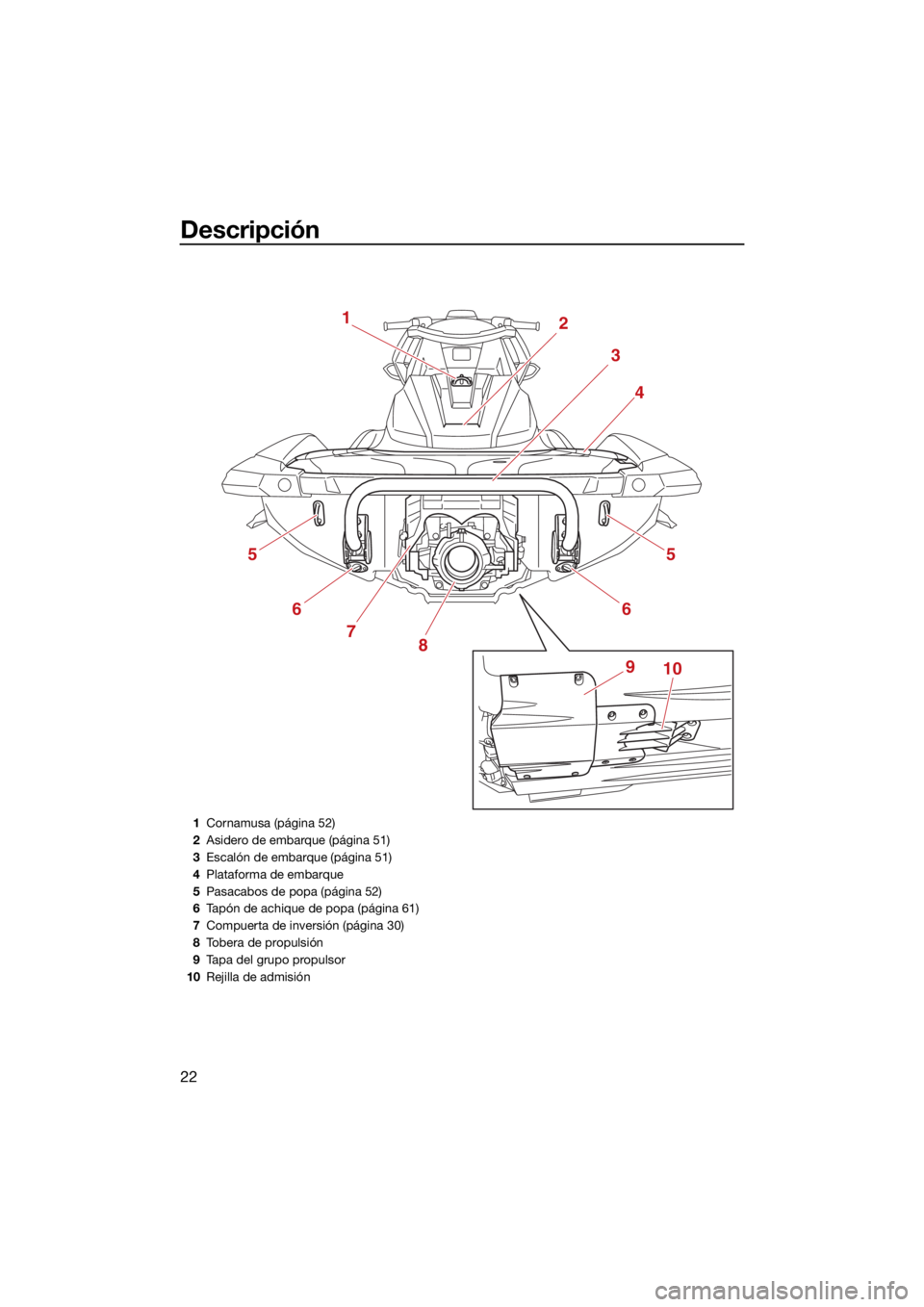 YAMAHA GP1800R SVHO 2022 Manuale de Empleo (in Spanish) Descripción
22
123
4
8
7
6
9 10
5
6
5
1
Cornamusa (página 52)
2 Asidero de embarque (página 51)
3 Escalón de embarque (página 51)
4 Plataforma de embarque
5 Pasacabos de popa (página 52)
6 Tapó YAMAHA GP1800R SVHO 2022 Manuale de Empleo (in Spanish) Descripción
22
123
4
8
7
6
9 10
5
6
5
1
Cornamusa (página 52)
2 Asidero de embarque (página 51)
3 Escalón de embarque (página 51)
4 Plataforma de embarque
5 Pasacabos de popa (página 52)
6 Tapó