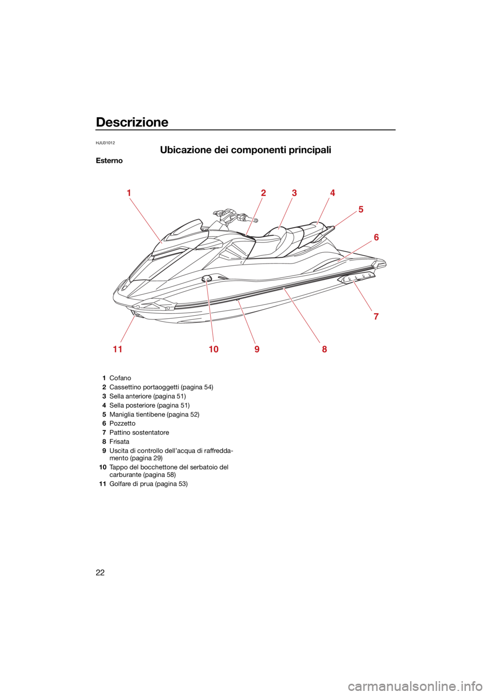 YAMAHA GP1800R SVHO 2022 Manuale duso (in Italian) Descrizione
22
HJU31012
Ubicazione dei componenti principali
Esterno
1234
5
6
10 9 8
11 7
1
Cofano
2 Cassettino portaoggetti (pagina 54)
3 Sella anteriore (pagina 51)
4 Sella posteriore (pagina 51)
5 YAMAHA GP1800R SVHO 2022 Manuale duso (in Italian) Descrizione
22
HJU31012
Ubicazione dei componenti principali
Esterno
1234
5
6
10 9 8
11 7
1
Cofano
2 Cassettino portaoggetti (pagina 54)
3 Sella anteriore (pagina 51)
4 Sella posteriore (pagina 51)
5