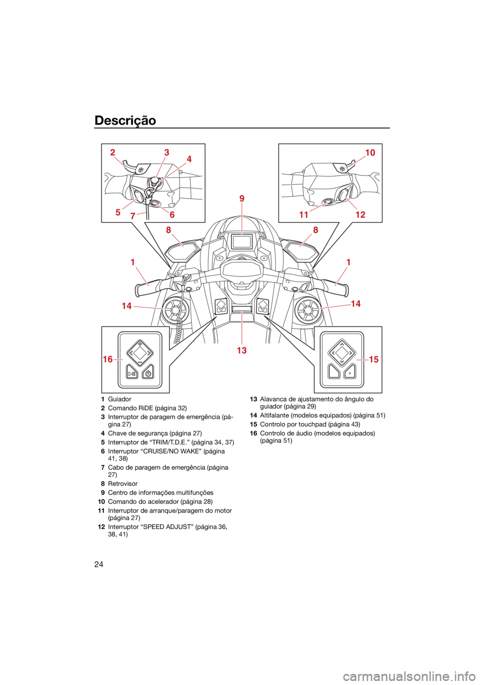 YAMAHA GP1800R SVHO 2022 Manual de utilização (in Portuguese) Descrição
24
1
2
11 12
13 10
3
6 8
9
4
5
14
1
14
15
8
7
16
1 Guiador
2 Comando RiDE (página 32)
3 Interruptor de paragem de emergência (pá-
gina 27)
4 Chave de segurança (página 27)
5 Interrupt YAMAHA GP1800R SVHO 2022 Manual de utilização (in Portuguese) Descrição
24
1
2
11 12
13 10
3
6 8
9
4
5
14
1
14
15
8
7
16
1 Guiador
2 Comando RiDE (página 32)
3 Interruptor de paragem de emergência (pá-
gina 27)
4 Chave de segurança (página 27)
5 Interrupt