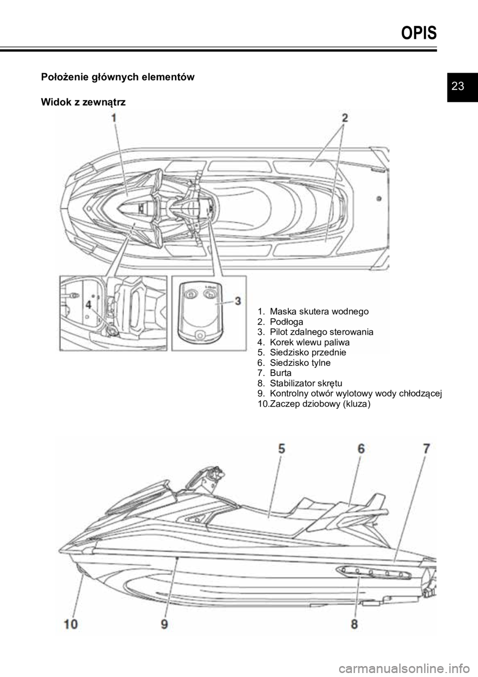 YAMAHA GP1800R SVHO 2020 Instrukcja obsługi (in Polish) 23Położenie głównych elementów
Widok z zewnątrz
OPIS
1. Maska skutera wodnego
2. Podłoga
3. Pilot zdalnego sterowania
4. Korek wlewu paliwa
5. Siedzisko przednie
6. Siedzisko tylne YAMAHA GP1800R SVHO 2020 Instrukcja obsługi (in Polish) 23Położenie głównych elementów
Widok z zewnątrz
OPIS
1. Maska skutera wodnego
2. Podłoga
3. Pilot zdalnego sterowania
4. Korek wlewu paliwa
5. Siedzisko przednie
6. Siedzisko tylne