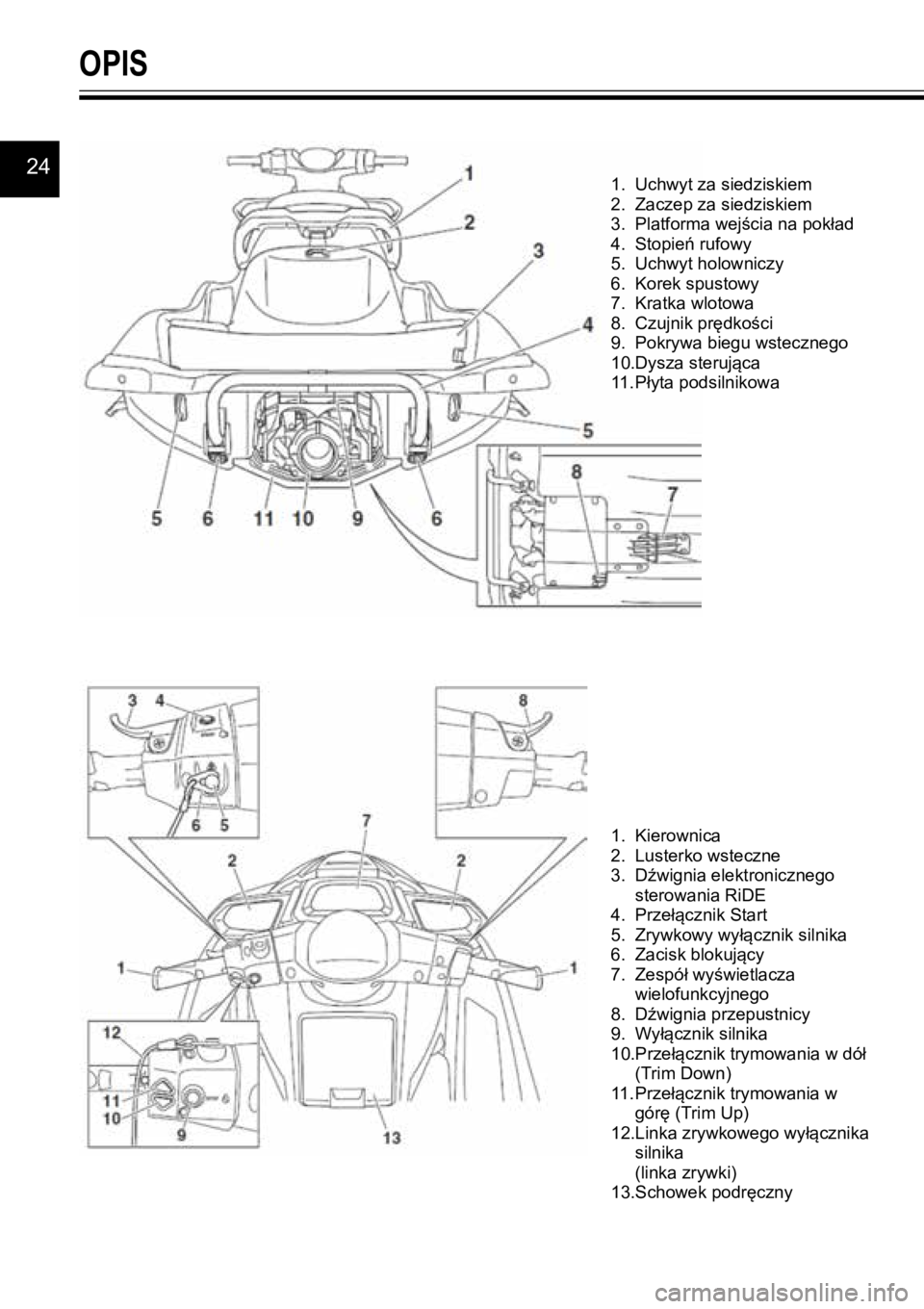 YAMAHA GP1800R SVHO 2020 Instrukcja obsługi (in Polish) 24
OPIS
1. Uchwyt za siedziskiem
2. Zaczep za siedziskiem
3. Platforma wejścia na pokład
4. Stopień rufowy
5. Uchwyt holowniczy
6. Korek spustowy
7. Kratka wlotowa
8. Czujnik prędkości
9. YAMAHA GP1800R SVHO 2020 Instrukcja obsługi (in Polish) 24
OPIS
1. Uchwyt za siedziskiem
2. Zaczep za siedziskiem
3. Platforma wejścia na pokład
4. Stopień rufowy
5. Uchwyt holowniczy
6. Korek spustowy
7. Kratka wlotowa
8. Czujnik prędkości
9.