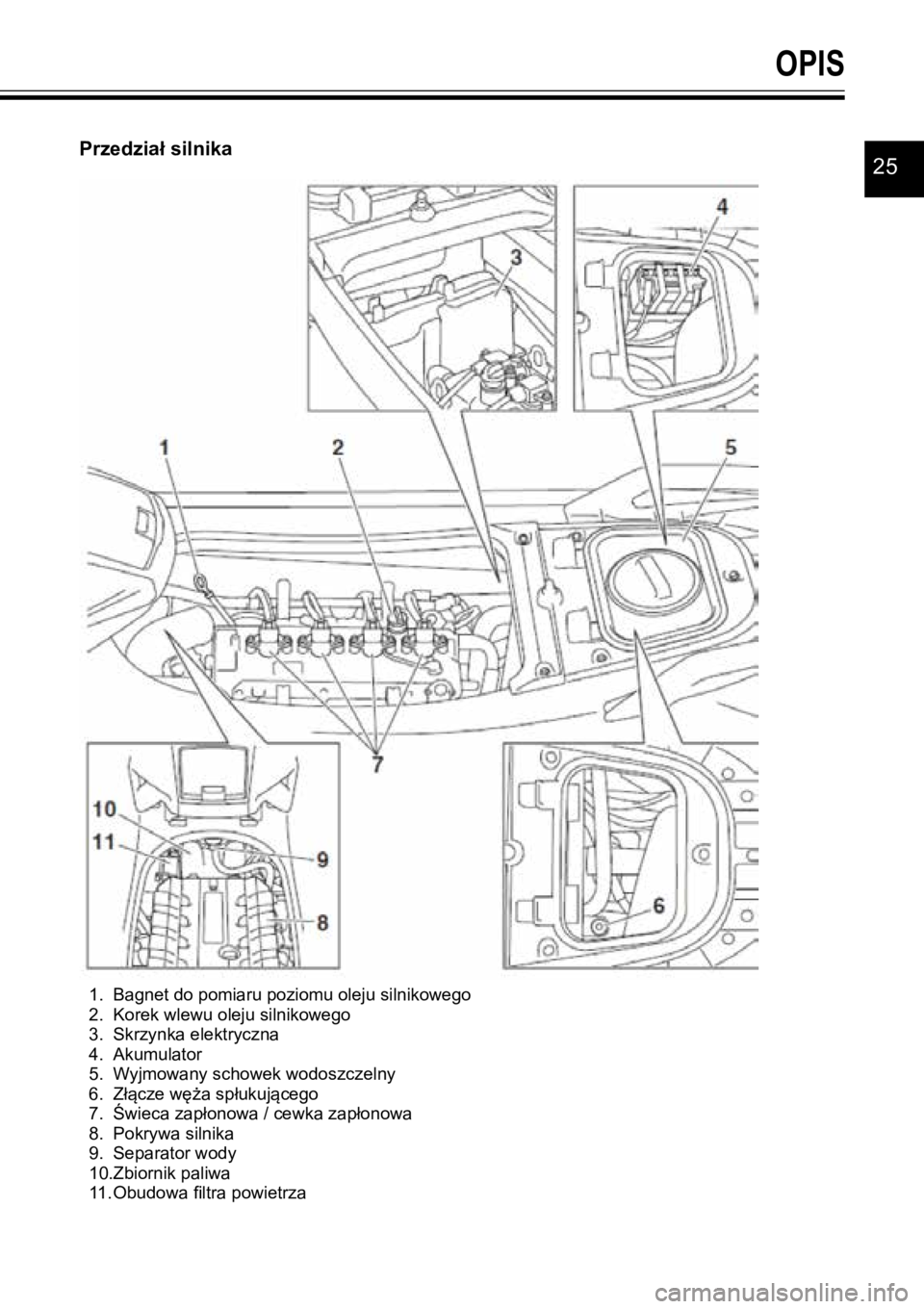 YAMAHA GP1800R SVHO 2020 Instrukcja obsługi (in Polish) 25
OPIS
Przedział silnika
1. Uchwyt za siedziskiem
2. Zaczep za siedziskiem
3. Platforma wejścia na pokład
4. Stopień rufowy
5. Uchwyt holowniczy
6. Korek spustowy
7. Kratka wlotowa
8. Czuj YAMAHA GP1800R SVHO 2020 Instrukcja obsługi (in Polish) 25
OPIS
Przedział silnika
1. Uchwyt za siedziskiem
2. Zaczep za siedziskiem
3. Platforma wejścia na pokład
4. Stopień rufowy
5. Uchwyt holowniczy
6. Korek spustowy
7. Kratka wlotowa
8. Czuj