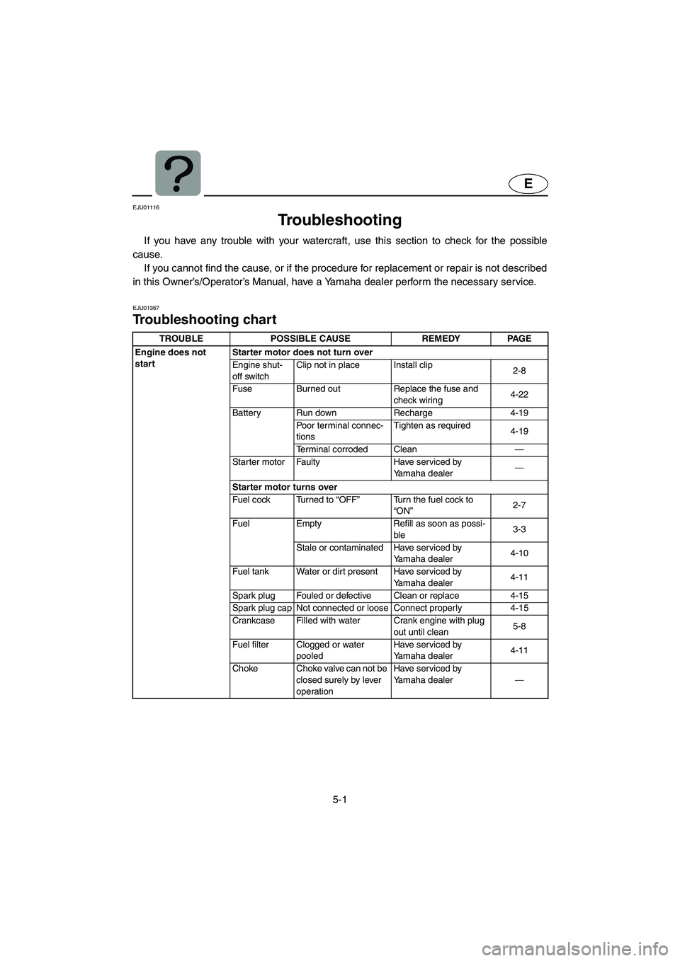 YAMAHA GP800R 2003  Owners Manual 5-1
E
EJU01116 
Troubleshooting  
If you have any trouble with your watercraft, use this section to check for the possible
cause. 
If you cannot find the cause, or if the procedure for replacement or 