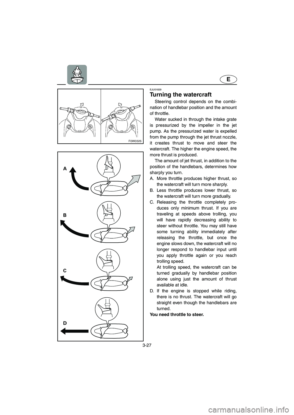 YAMAHA GP800R 2003  Owners Manual 3-27
E
EJU01839
Turning the watercraft 
Steering control depends on the combi-
nation of handlebar position and the amount
of throttle. 
Water sucked in through the intake grate
is pressurized by the 
