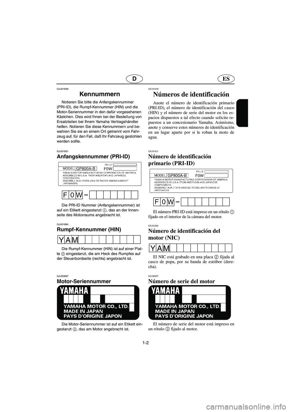 YAMAHA GP800R 2003  Manuale de Empleo (in Spanish) 1-2
ESD
GJU01830 
Kennummern  
Notieren Sie bitte die Anfangskennummer 
(PRI-ID), die Rumpf-Kennummer (HIN) und die 
Motor-Seriennummer in den dafür vorgesehenen 
Kästchen. Dies wird Ihnen bei der B