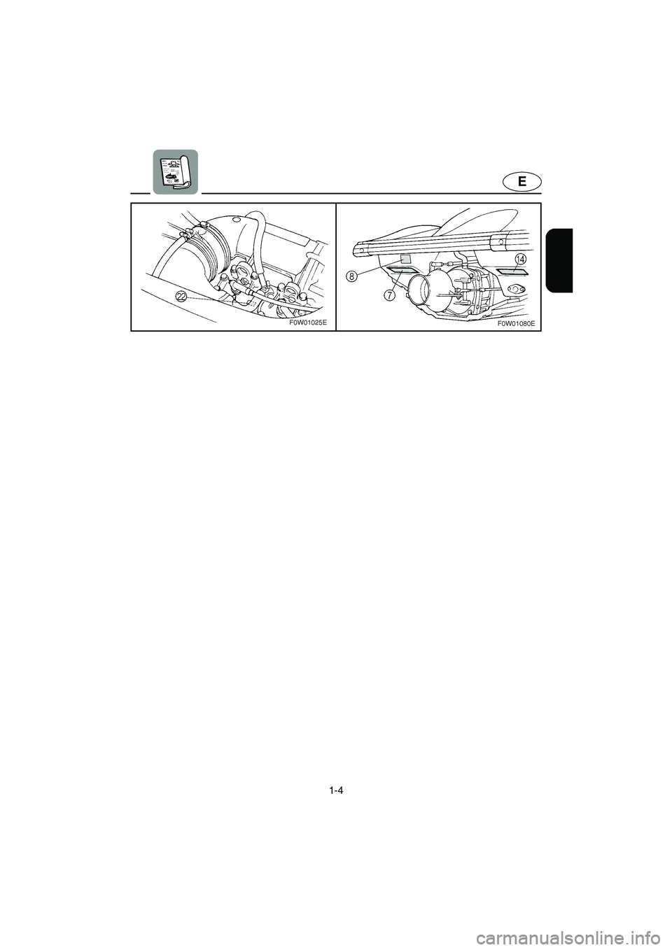 YAMAHA GP800R 2002 User Guide 1-4
E
UF0W71.book  Page 4  Thursday, August 30, 2001  3:46 PM 