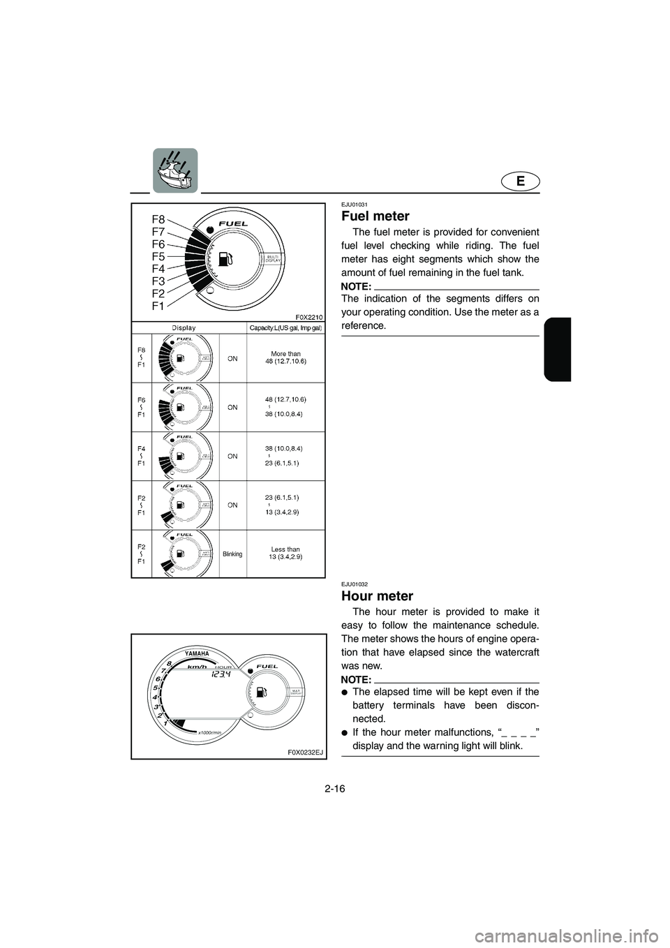 YAMAHA GP800R 2002 Service Manual 2-16
E
EJU01031 
Fuel meter  
The fuel meter is provided for convenient
fuel level checking while riding. The fuel
meter has eight segments which show the
amount of fuel remaining in the fuel tank. 
N