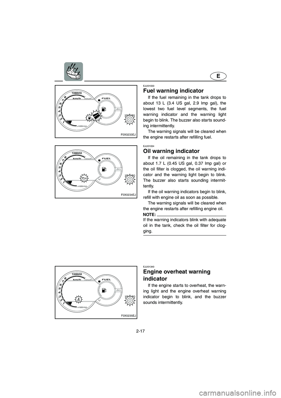YAMAHA GP800R 2002 Service Manual 2-17
E
EJU01033 
Fuel warning indicator  
If the fuel remaining in the tank drops to
about 13 L (3.4 US gal, 2.9 Imp gal), the
lowest two fuel level segments, the fuel
warning indicator and the warnin