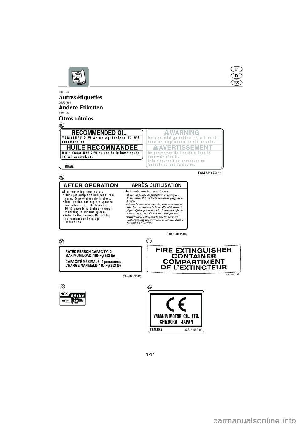 YAMAHA GP800R 2002  Manuale de Empleo (in Spanish) 1-11
D
F
ES
FJU01354 
Autres étiquettes GJU01354 
Andere Etiketten SJU01354 
Otros rótulos 
H
I
JK
L
M
UF0W81A0.book  Page 11  Wednesday, September 5, 2001  2:12 PM 