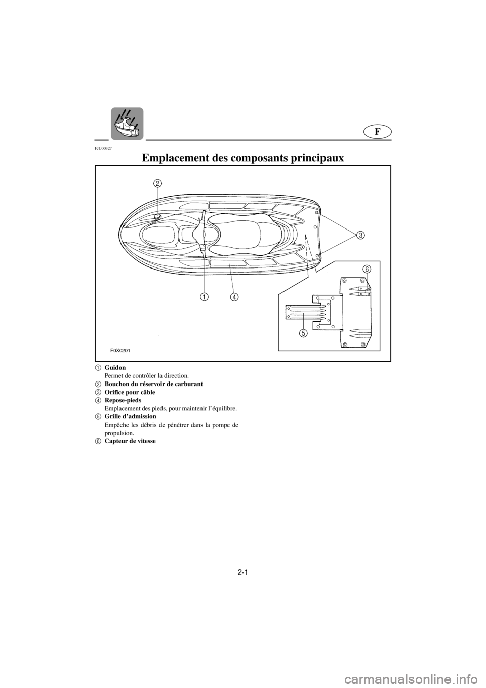 YAMAHA GP800R 2021 Notices Demploi (in French) 2-1
F
FJU00327
Emplacement des composants principaux
1
Guidon
Permet de contrôler la direction.
2
Bouchon du réservoir de carburant
3
Orifice pour câble
4
Repose-pieds
Emplacement des pieds, YAMAHA GP800R 2021 Notices Demploi (in French) 2-1
F
FJU00327
Emplacement des composants principaux
1
Guidon
Permet de contrôler la direction.
2
Bouchon du réservoir de carburant
3
Orifice pour câble
4
Repose-pieds
Emplacement des pieds,