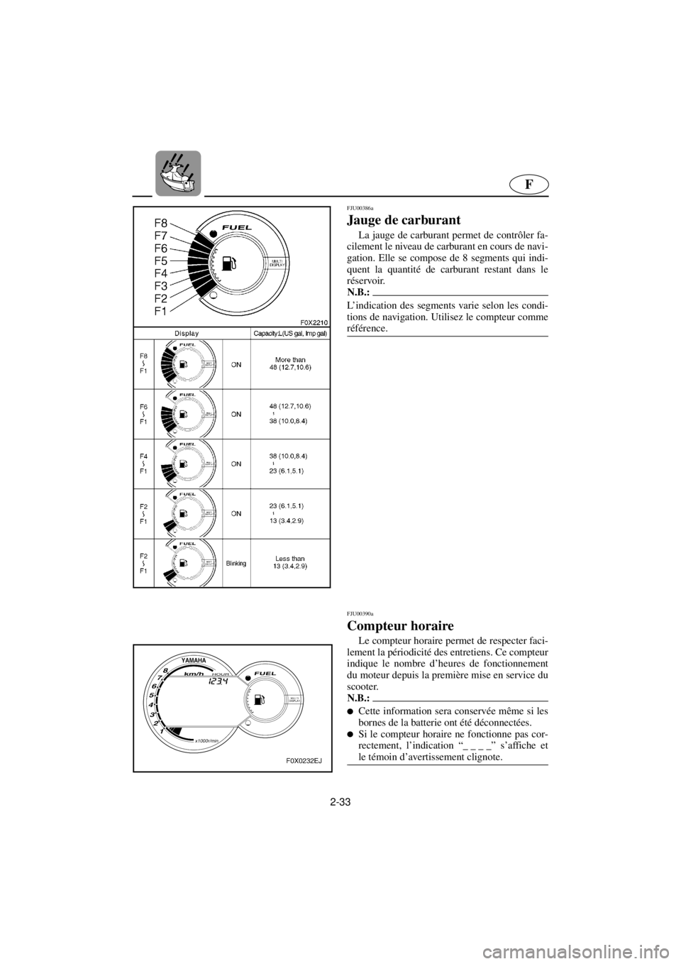 YAMAHA GP800R 2021  Betriebsanleitungen (in German) 2-33
F
FJU00386a 
Jauge de carburant  
La jauge de carburant permet de contrôler fa-
cilement le niveau de carburant en cours de navi-
gation. Elle se compose de 8 segments qui indi-
quent la quantit