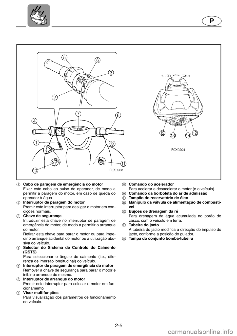 YAMAHA GP800R 2021  Manuale duso (in Italian) 2-5
P
1Cabo de paragem de emergência do motor 
Fixar este cabo ao pulso do operador, de modo a
permitir a paragem do motor, em caso de queda do
operador à água. 
2Interruptor de paragem do motor 
P