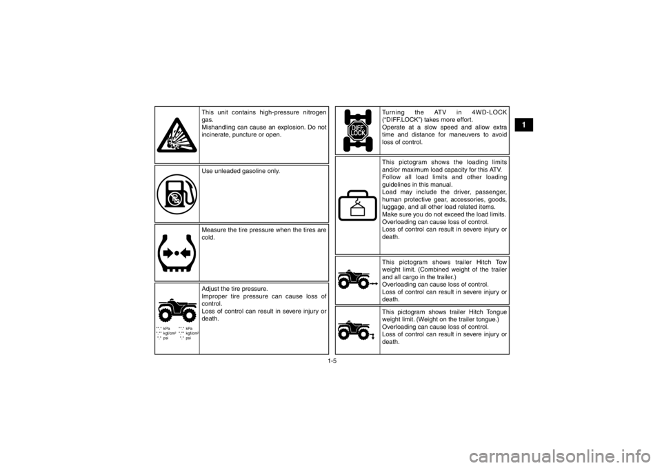 YAMAHA GRIZZLY 125 2013  Owners Manual 1-5
1
**.* kPa
*.** kgf/cm²*.* psi **.* kPa
*.** kgf/cm²
*.* psi
This pictogram shows trailer Hitch Tow 
weight limit. (Combined weight of the trailer 
and all cargo in the trailer.)
Overloading can