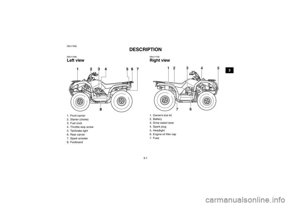 YAMAHA GRIZZLY 125 2013 Owners Manual 3-1
3
EBU17680
DESCRIPTION 
EBU17690Left view
EBU17700Right view
1. Front carrier
2. Starter (choke)
3. Fuel cock
4. Throttle stop screw
5. Tail/brake light
6. Rear carrier
7. Spark arrester
8. Footbo