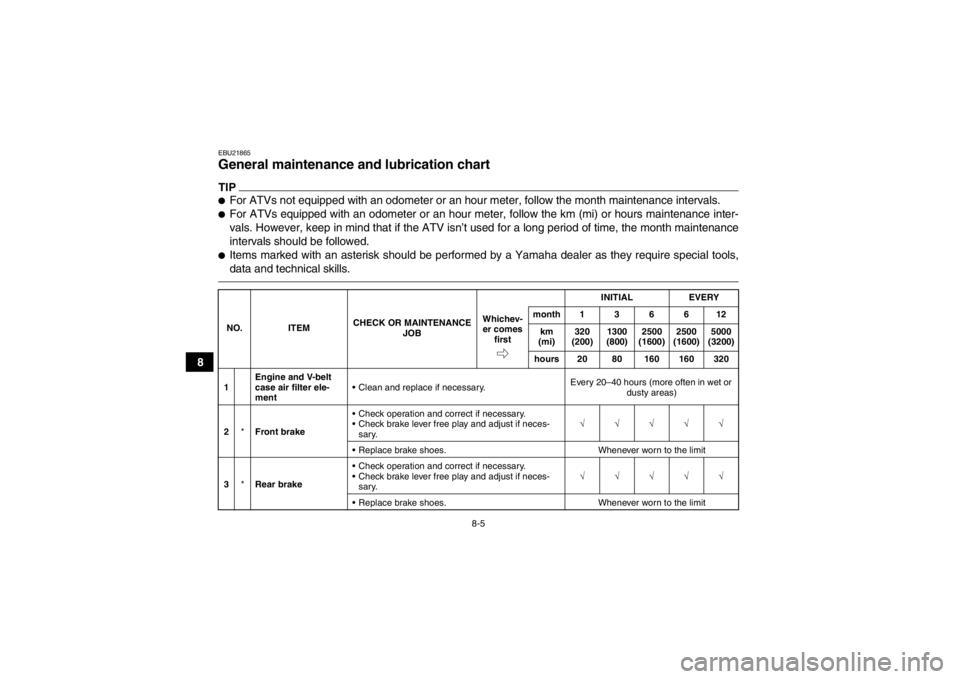 YAMAHA GRIZZLY 125 2013 Manual PDF 8-5
8
EBU21865General maintenance and lubrication chart TIP●For ATVs not equipped with an odometer or an hour meter, follow the month maintenance intervals.●For ATVs equipped with an odometer or a YAMAHA GRIZZLY 125 2013 Manual PDF 8-5
8
EBU21865General maintenance and lubrication chart TIP●For ATVs not equipped with an odometer or an hour meter, follow the month maintenance intervals.●For ATVs equipped with an odometer or a