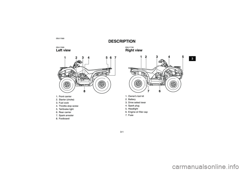 YAMAHA GRIZZLY 125 2012 Owners Manual 3-1
3
EBU17680
DESCRIPTION
EBU17690Left view
EBU17700Right view
1. Front carrier
2. Starter (choke)
3. Fuel cock
4. Throttle stop screw
5. Tail/brake light
6. Rear carrier
7. Spark arrester
8. Footbo YAMAHA GRIZZLY 125 2012 Owners Manual 3-1
3
EBU17680
DESCRIPTION
EBU17690Left view
EBU17700Right view
1. Front carrier
2. Starter (choke)
3. Fuel cock
4. Throttle stop screw
5. Tail/brake light
6. Rear carrier
7. Spark arrester
8. Footbo
